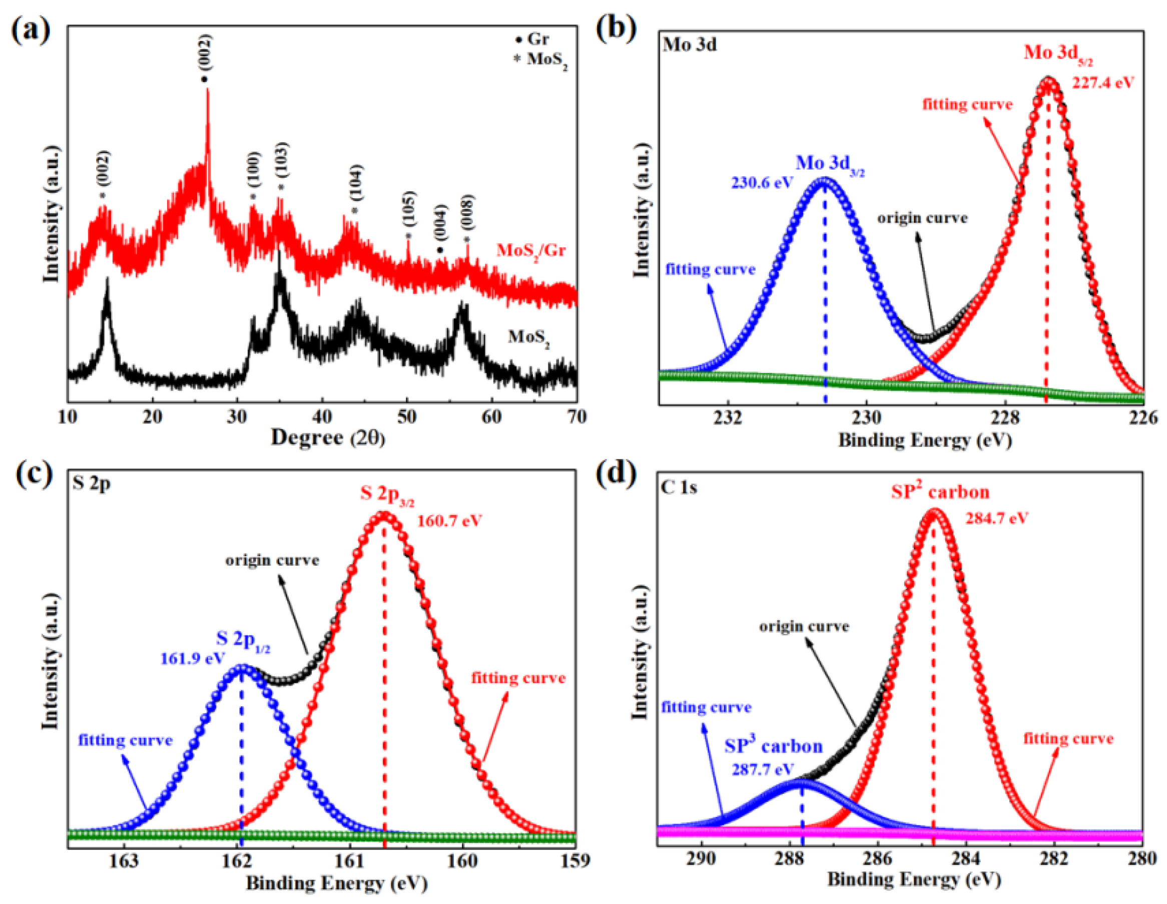 Micromachines 14 00297 g001