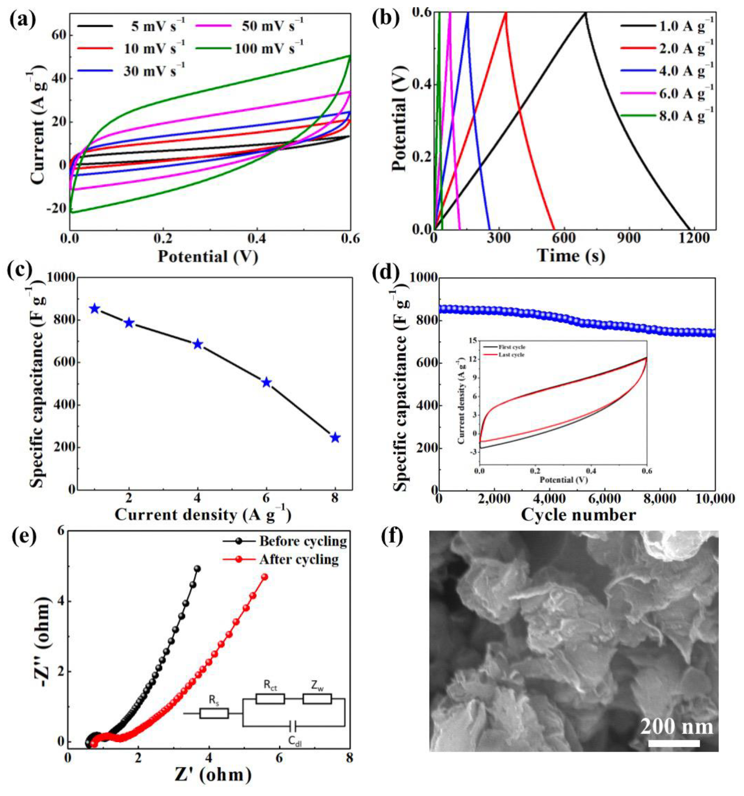 Micromachines 14 00297 g003