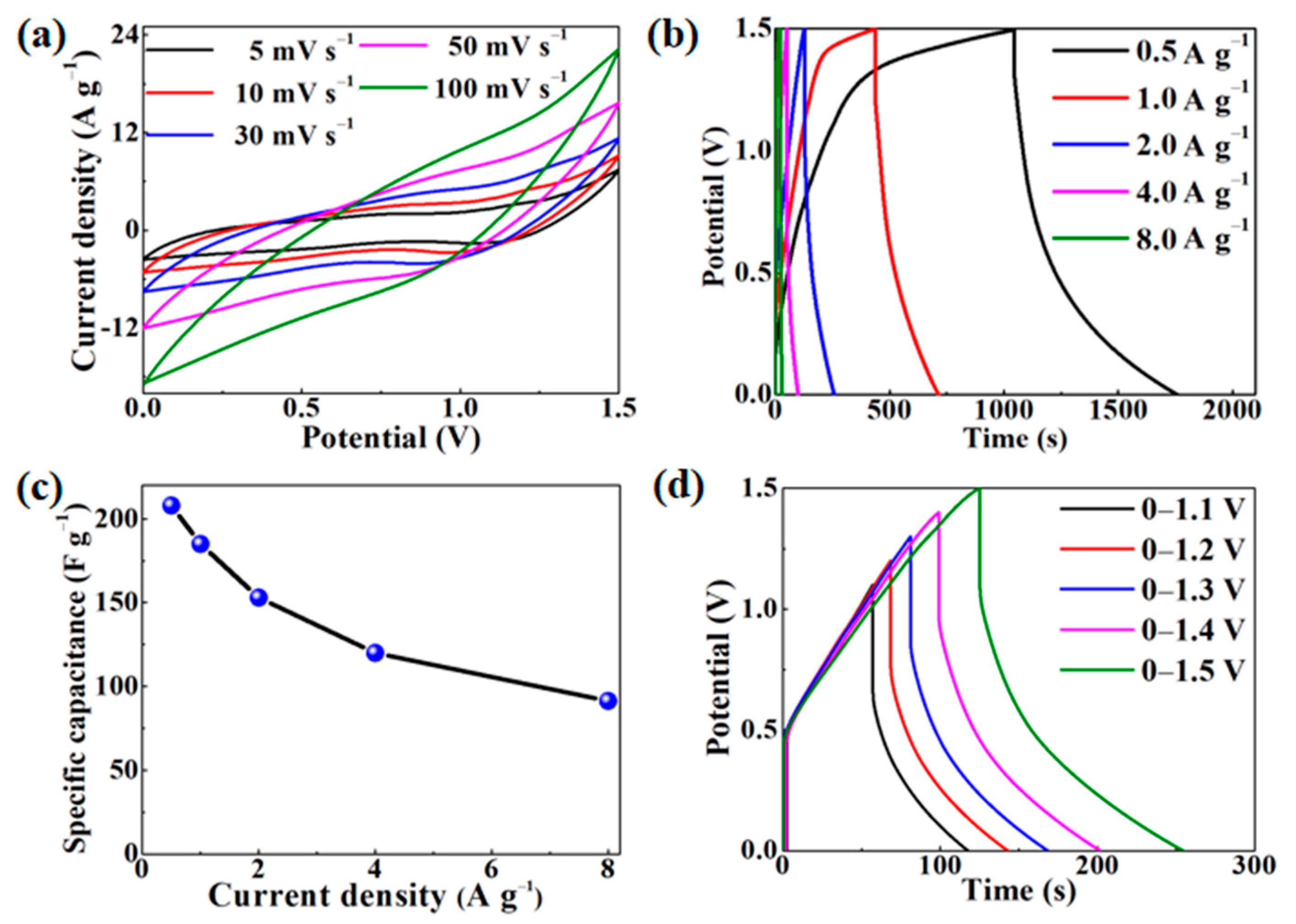 Micromachines 14 00297 g004a