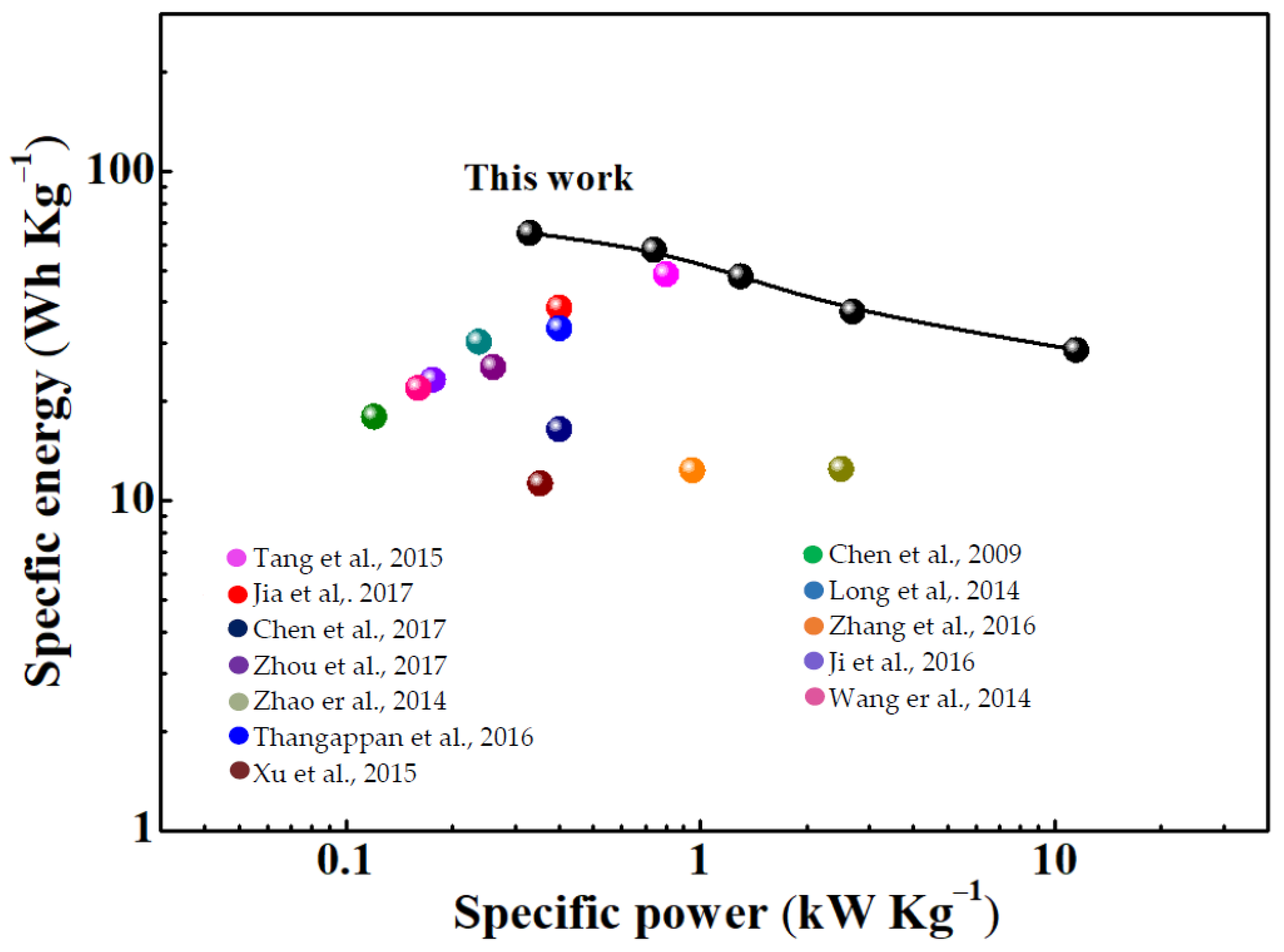 Micromachines 14 00297 g005