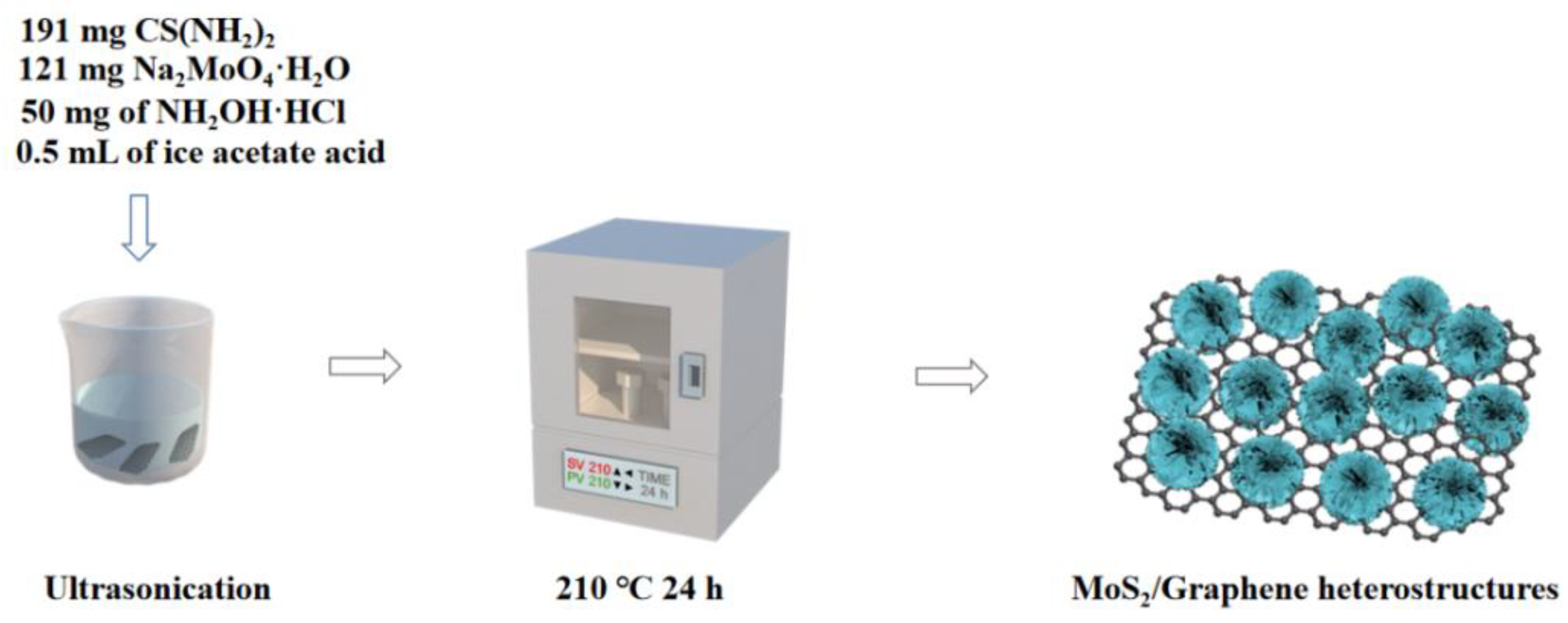 Micromachines 14 00297 sch001