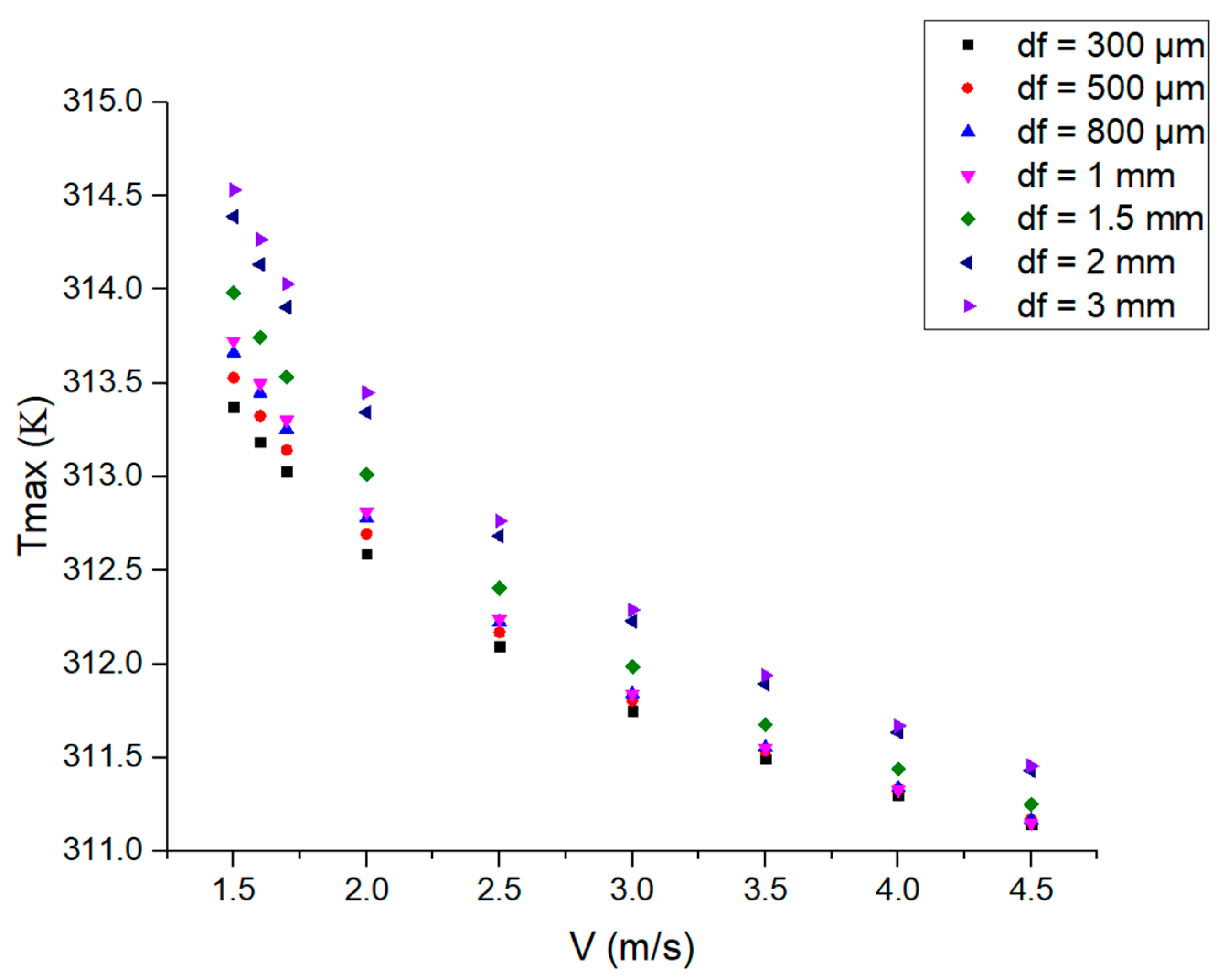 Micromachines 14 00299 g005 Micromachines 14 00299 g005