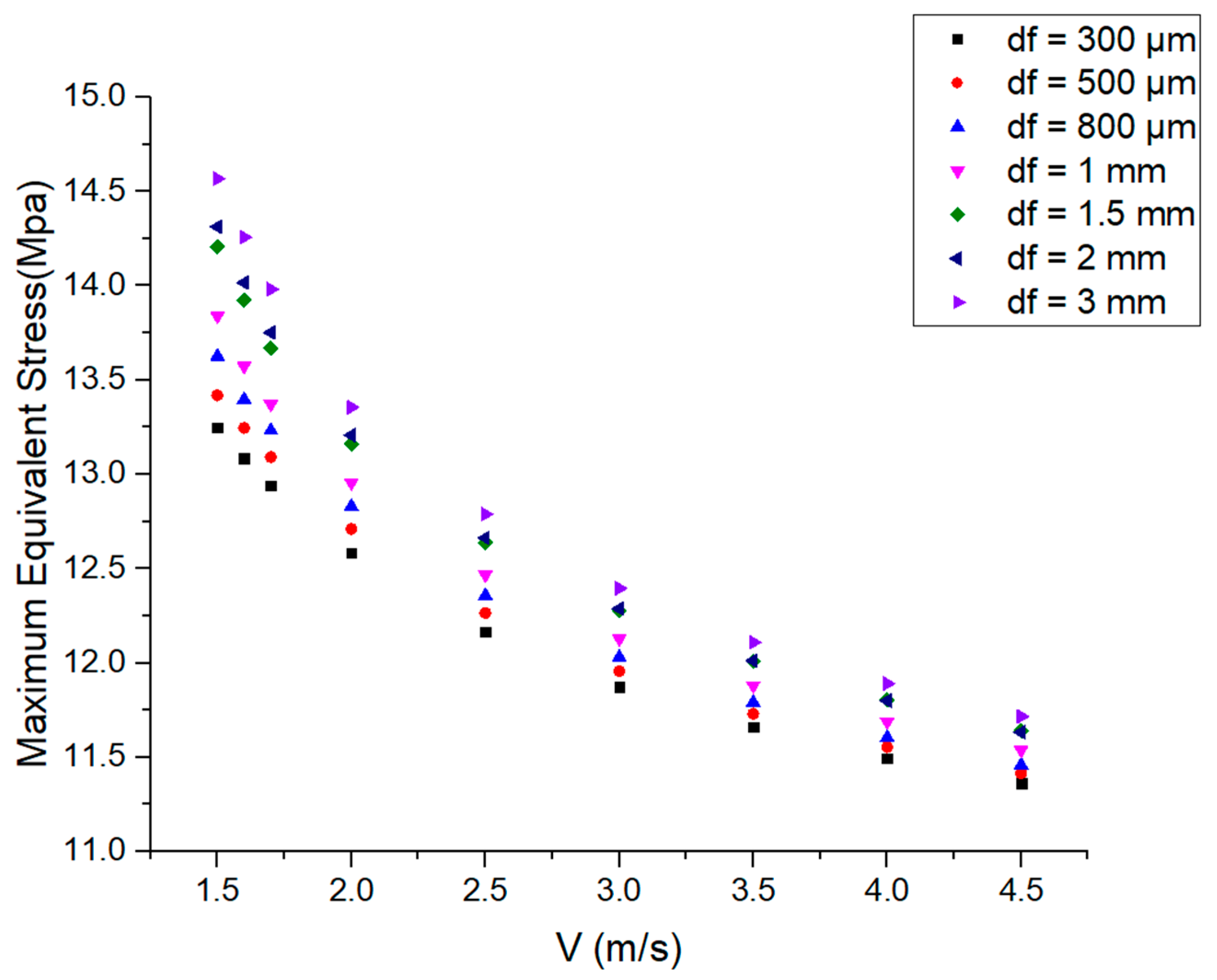 Micromachines 14 00299 g006 Micromachines 14 00299 g006