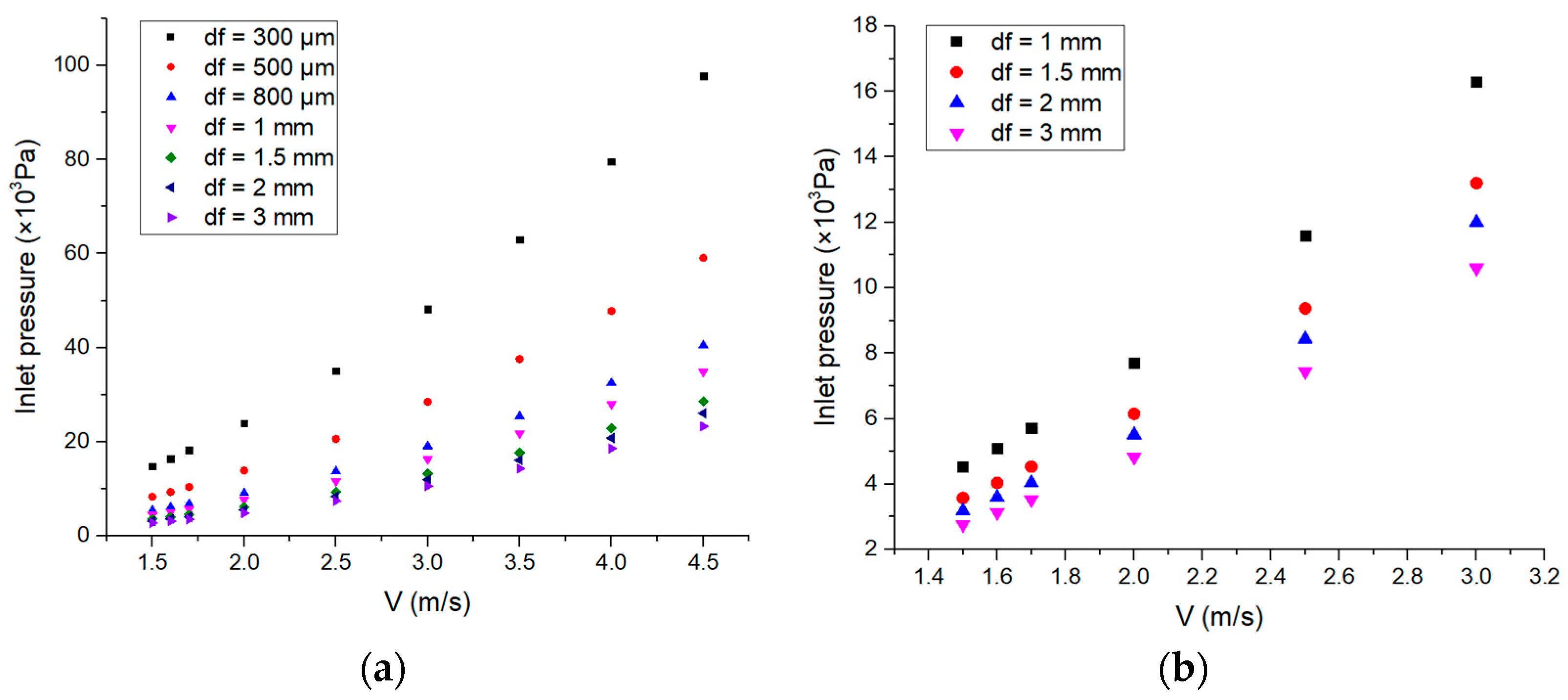 Micromachines 14 00299 g007 Micromachines 14 00299 g007