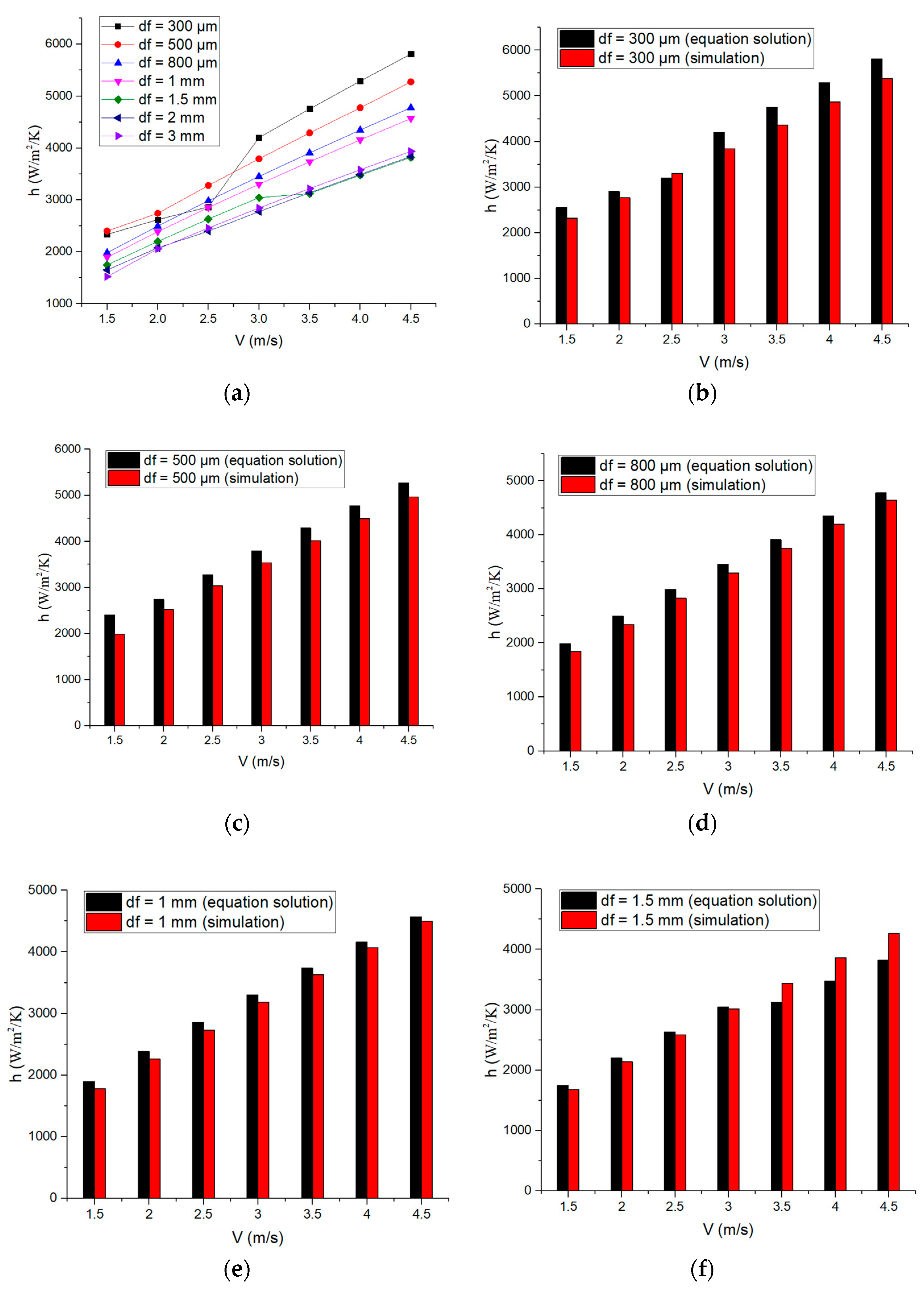 Micromachines 14 00299 g008a Micromachines 14 00299 g008a
