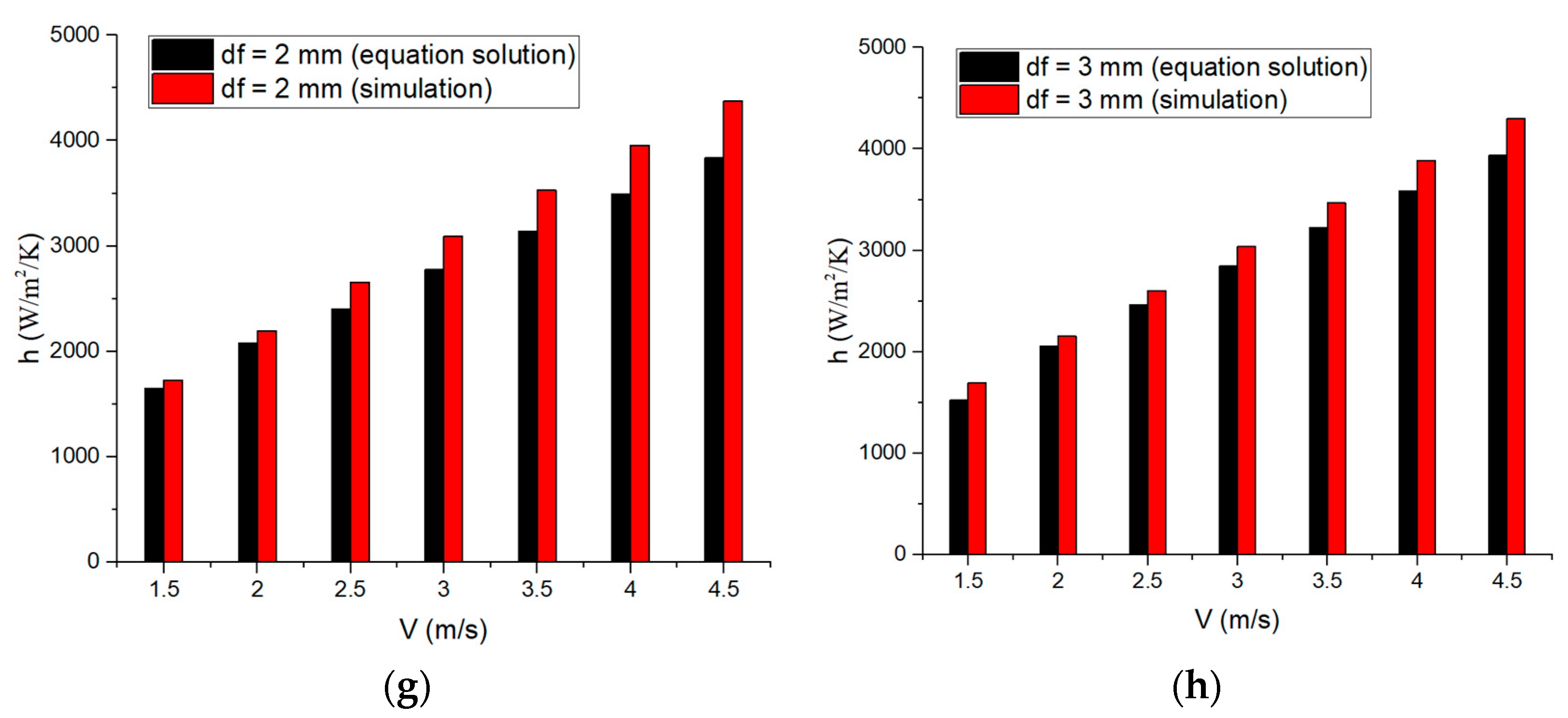 Micromachines 14 00299 g008b Micromachines 14 00299 g008b