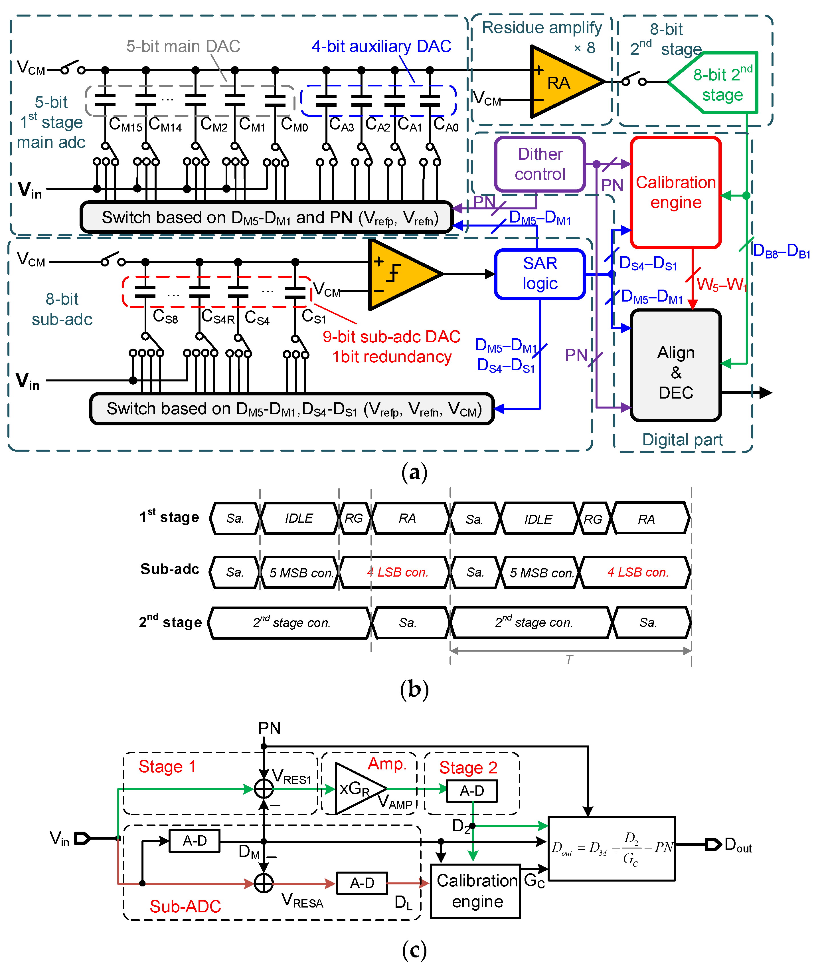 Micromachines 14 00300 g001