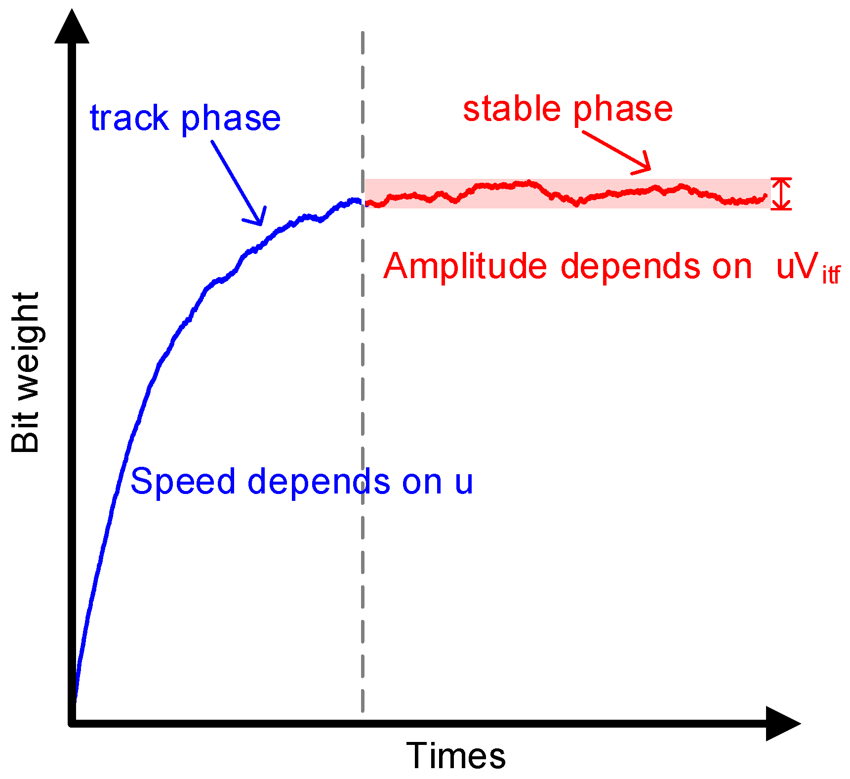 Micromachines 14 00300 g003