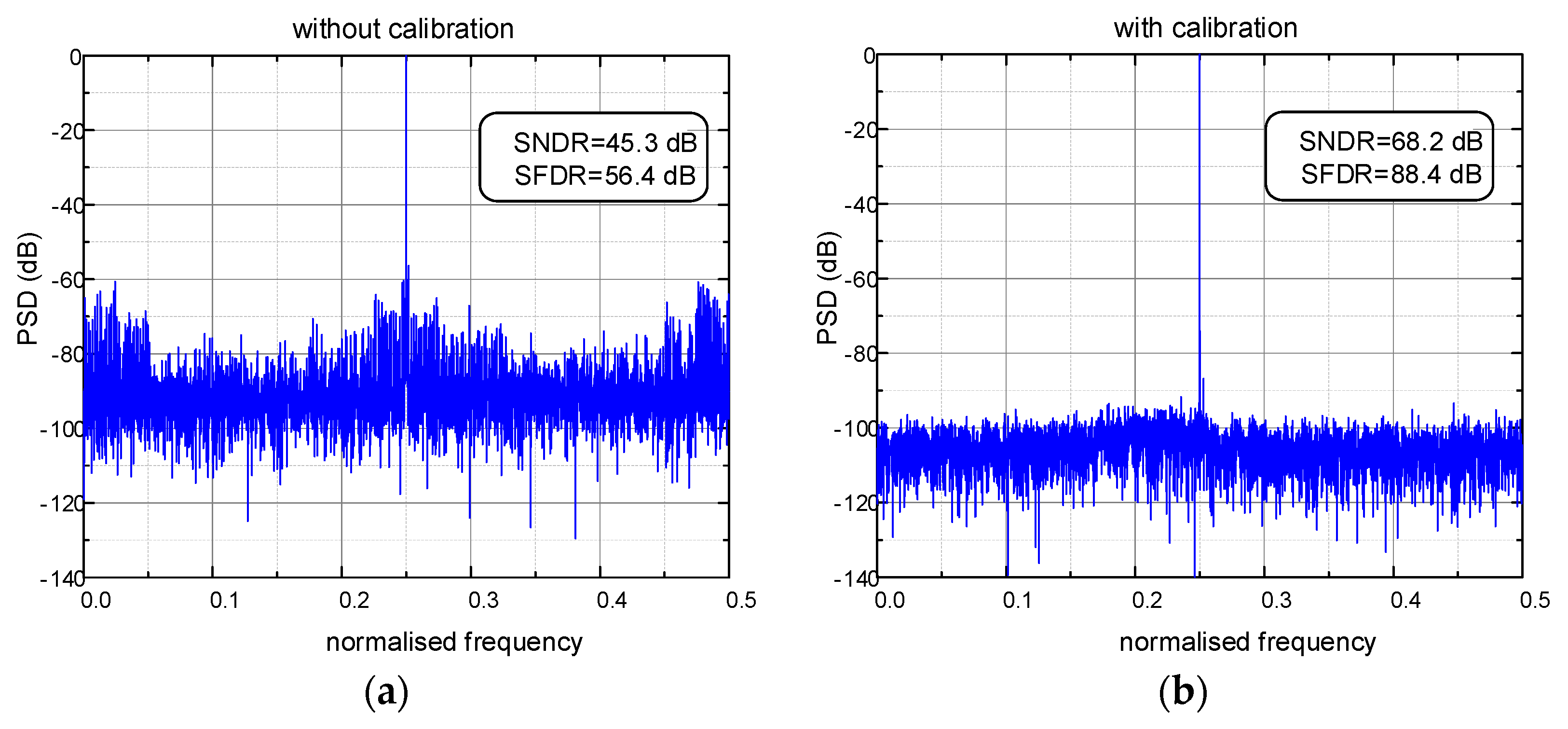 Micromachines 14 00300 g004