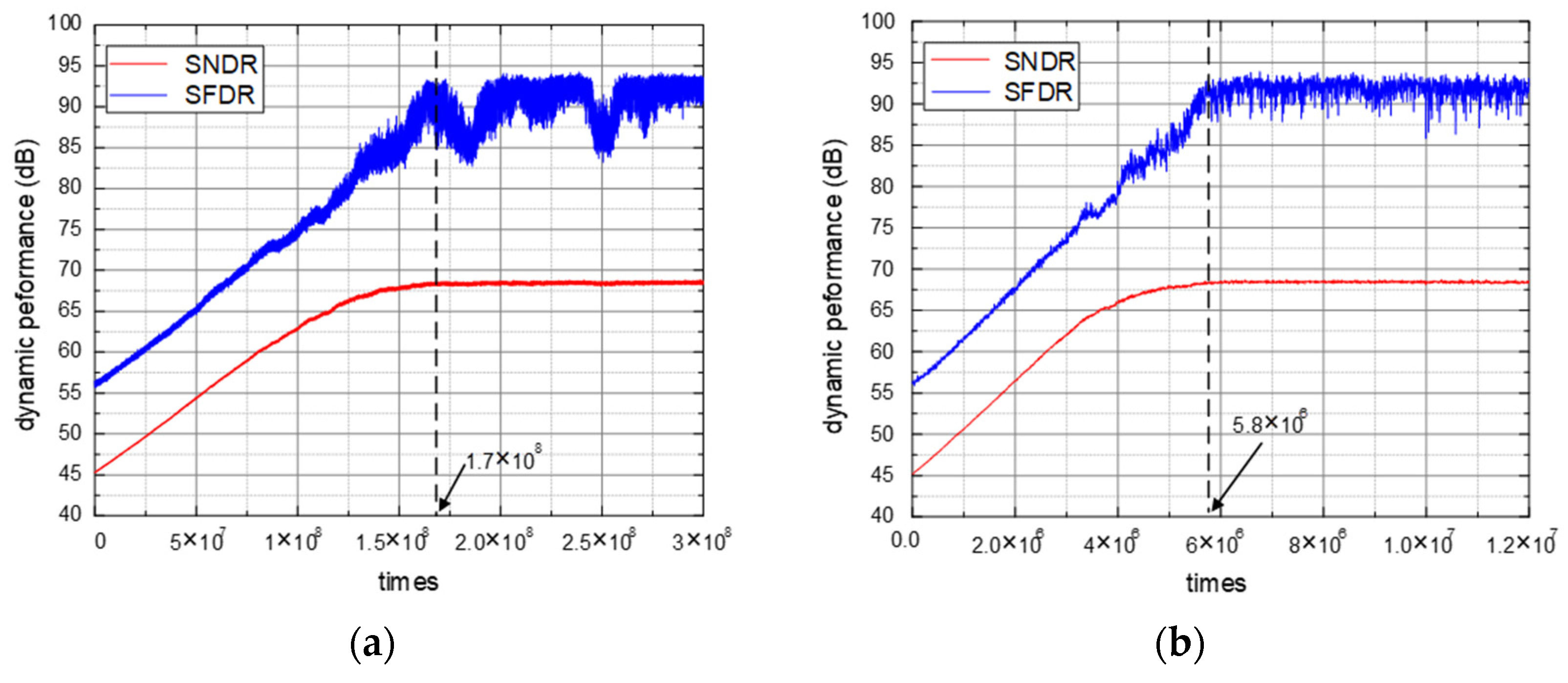 Micromachines 14 00300 g005