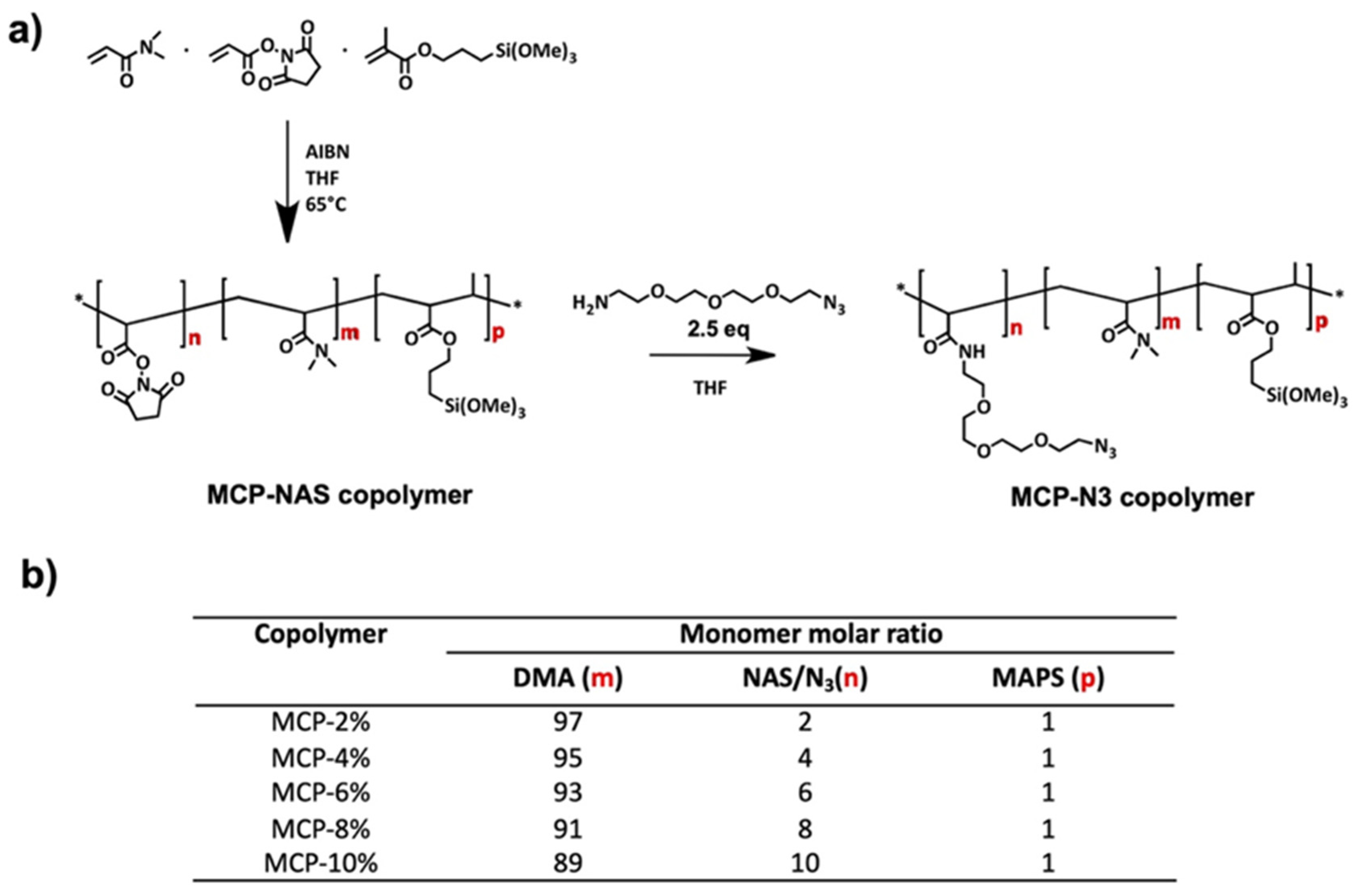 Micromachines 14 00302 g001