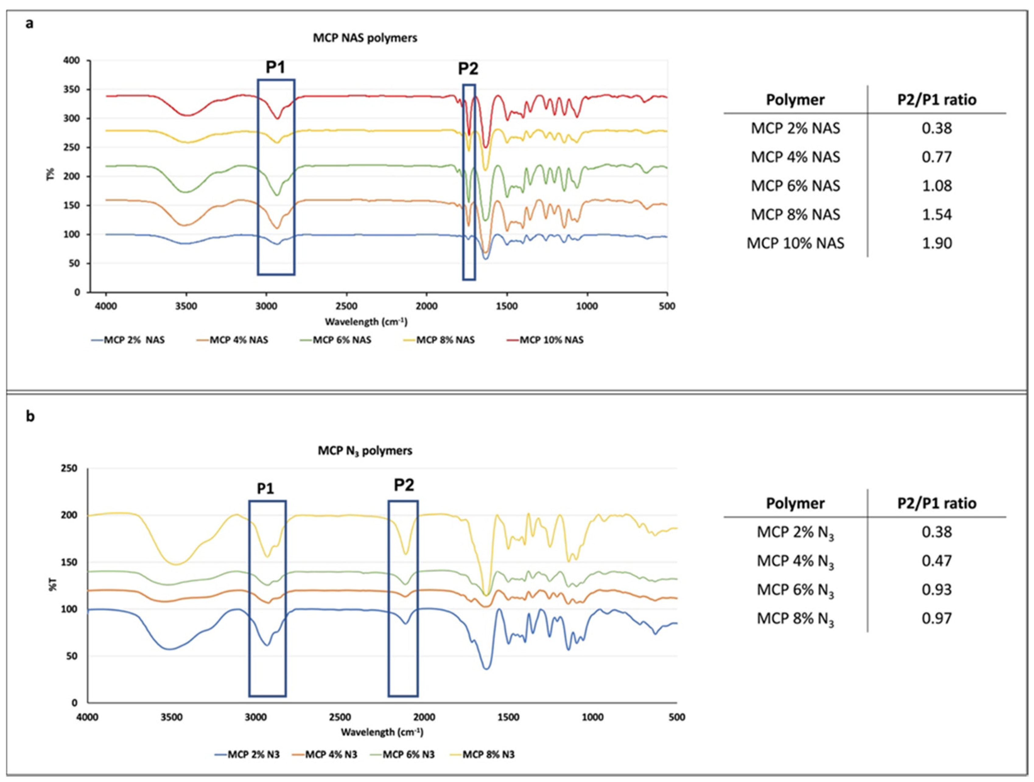 Micromachines 14 00302 g002