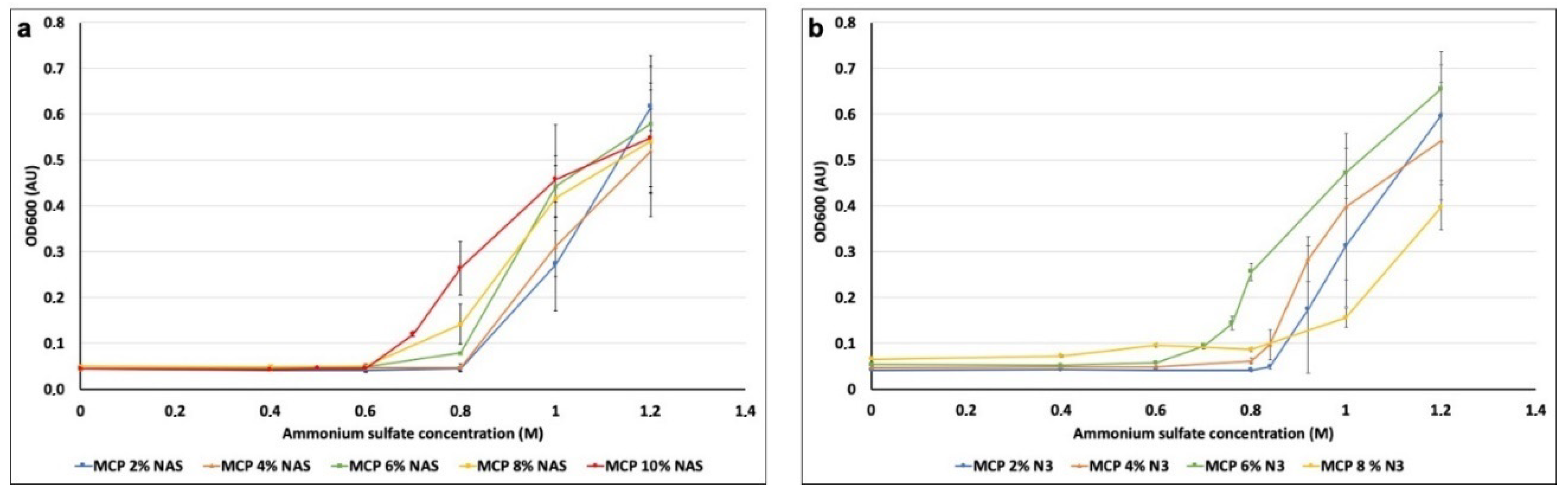 Micromachines 14 00302 g004