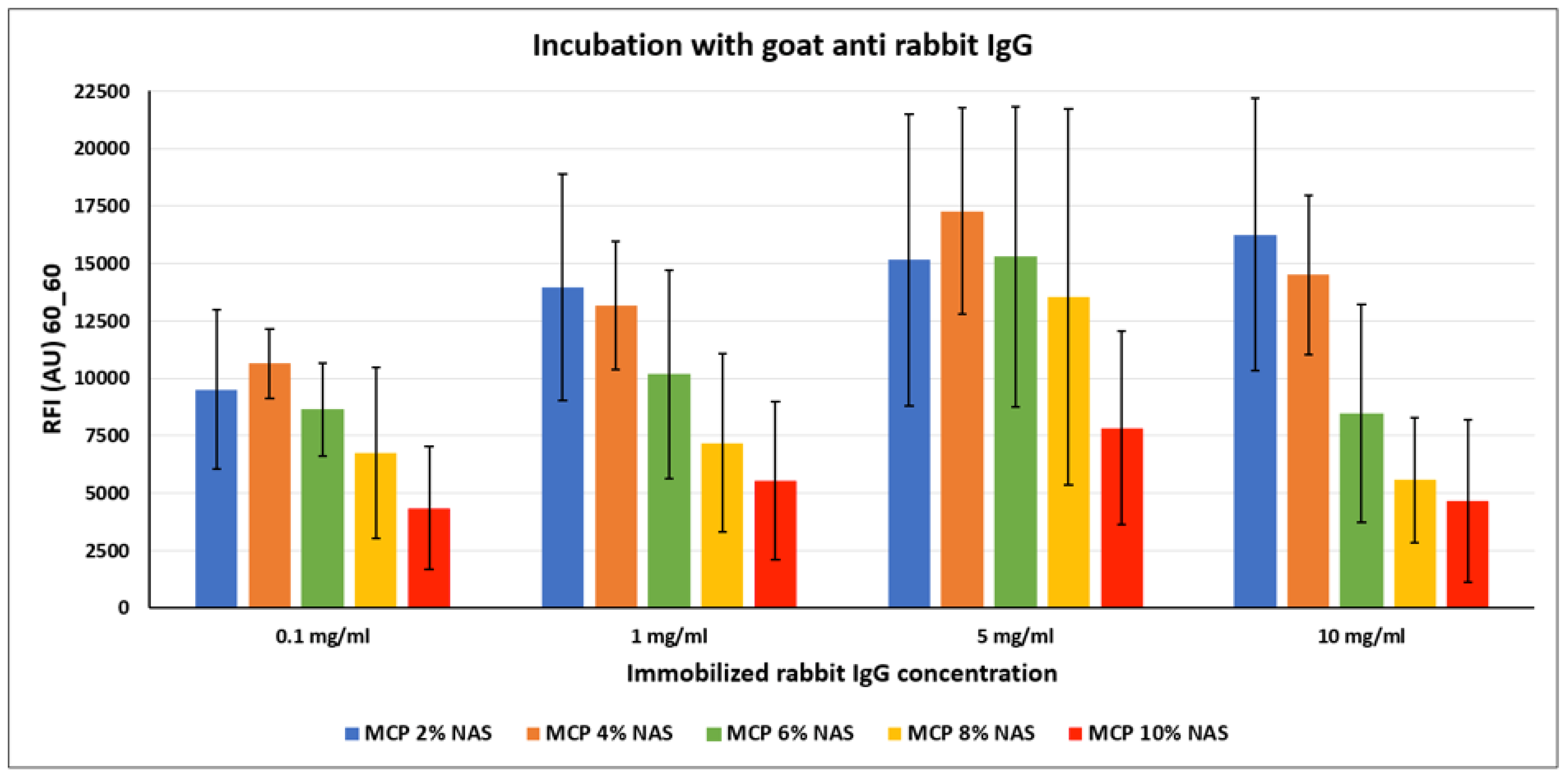 Micromachines 14 00302 g006