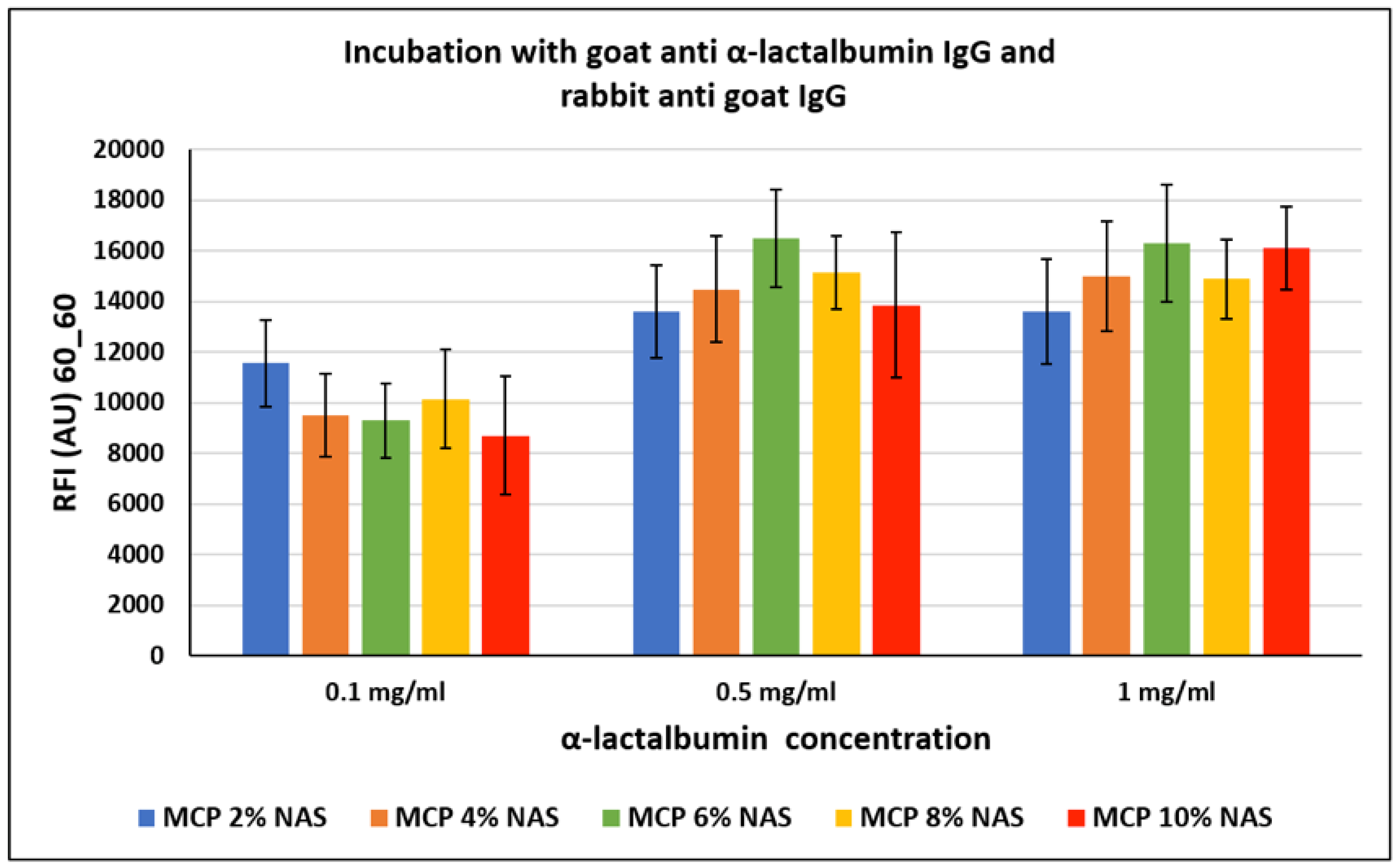 Micromachines 14 00302 g007