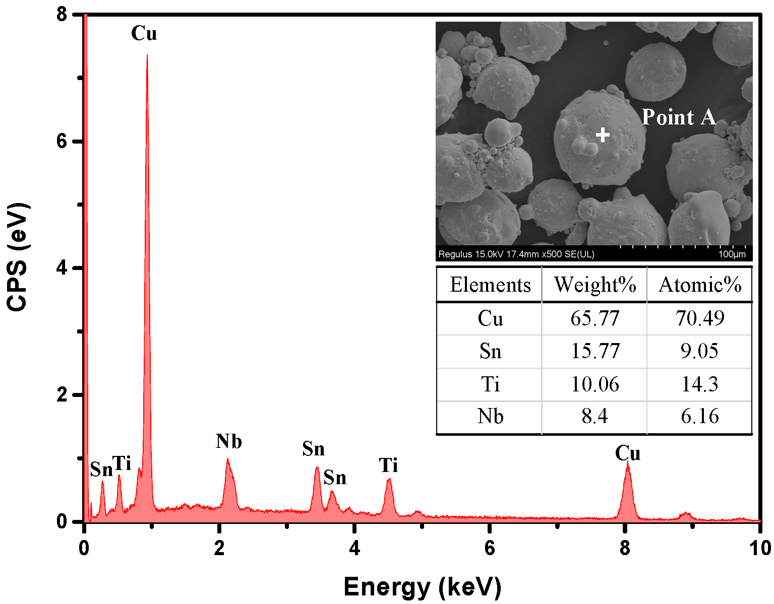 Micromachines 14 00303 g001