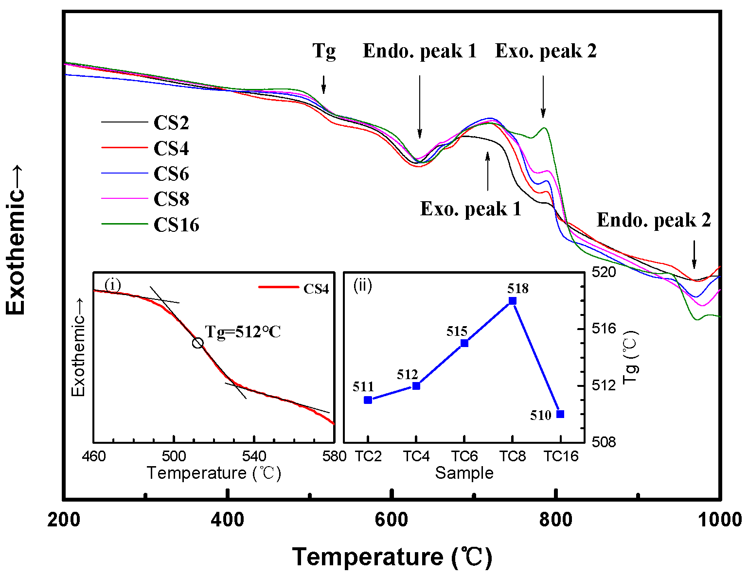 Micromachines 14 00303 g003