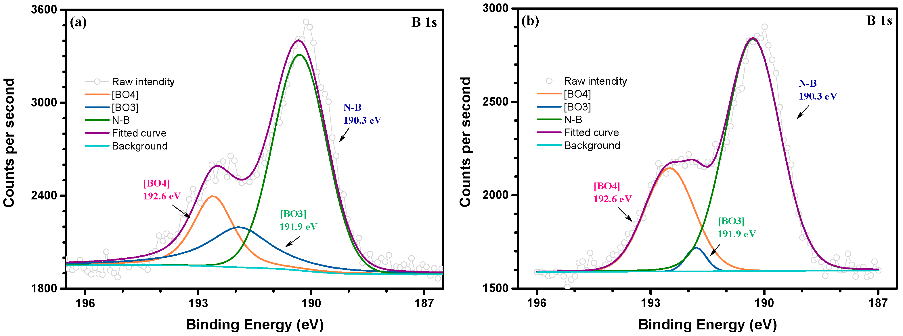Micromachines 14 00303 g004