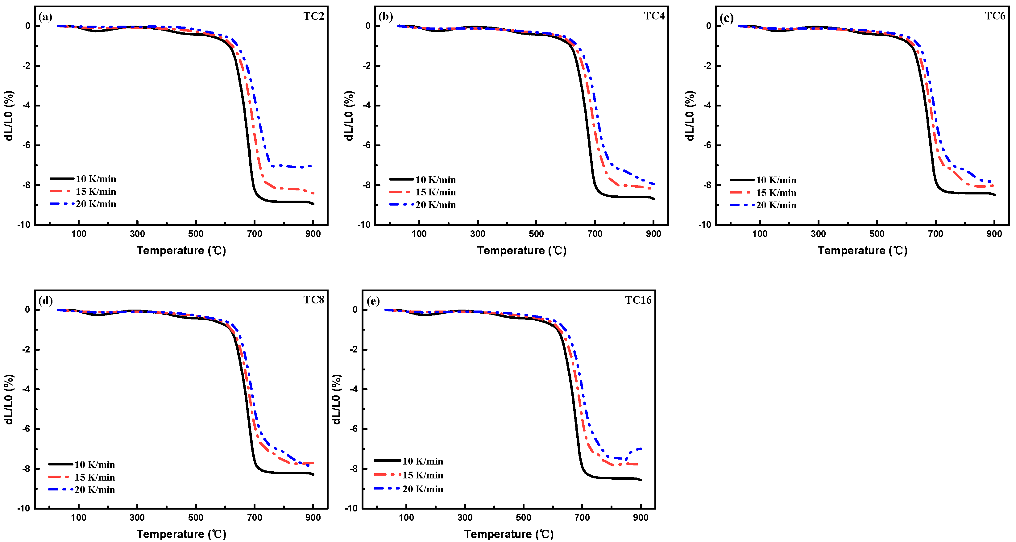 Micromachines 14 00303 g005