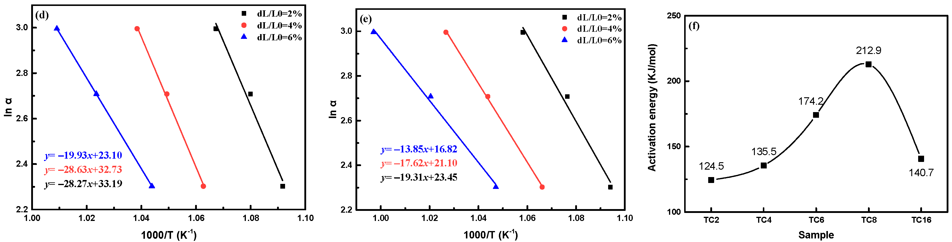 Micromachines 14 00303 g006b