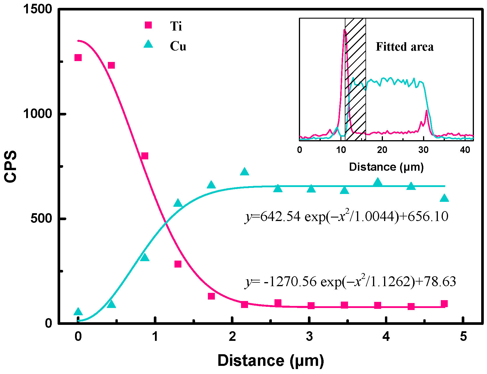 Micromachines 14 00303 g009