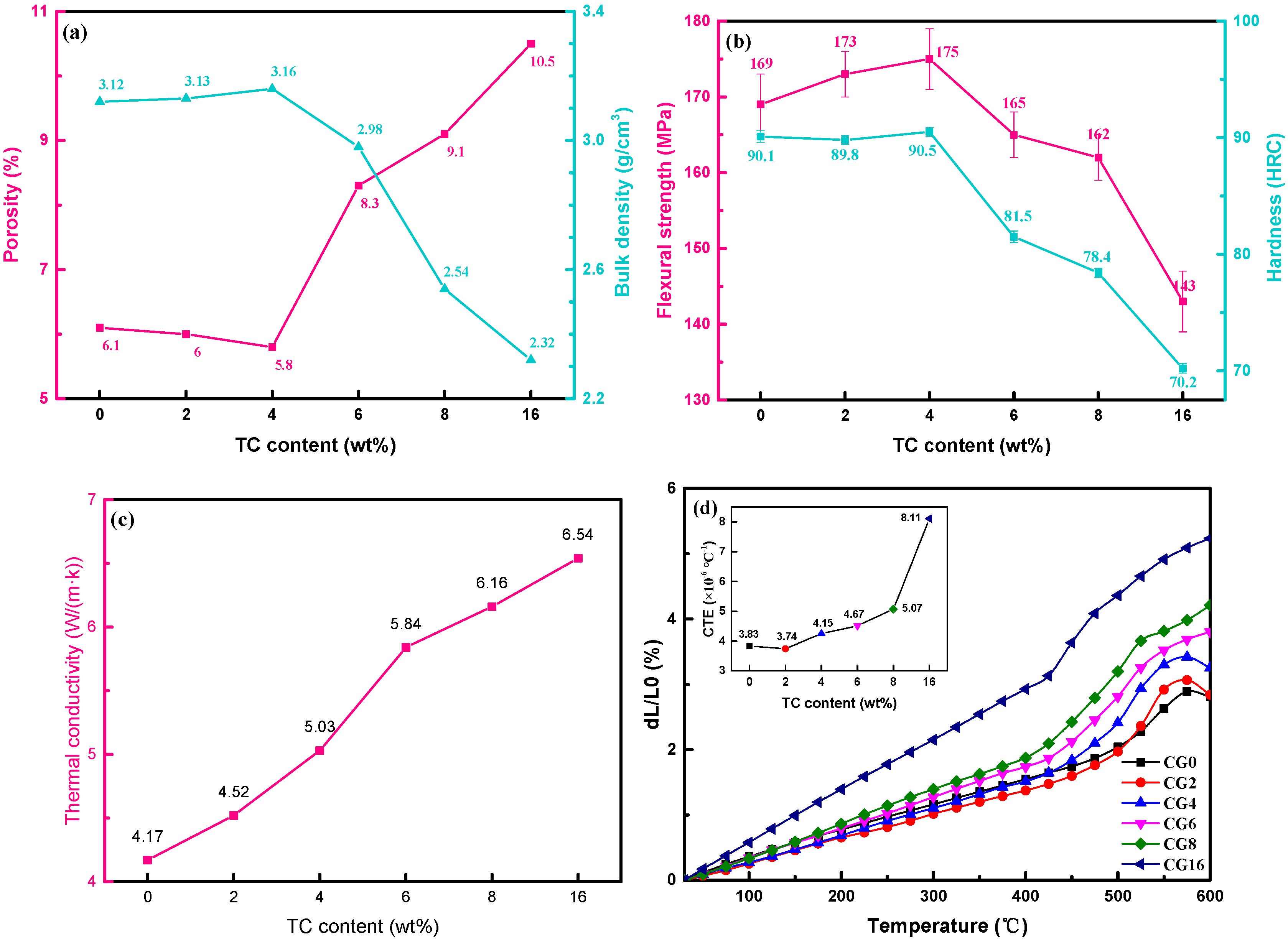 Micromachines 14 00303 g011