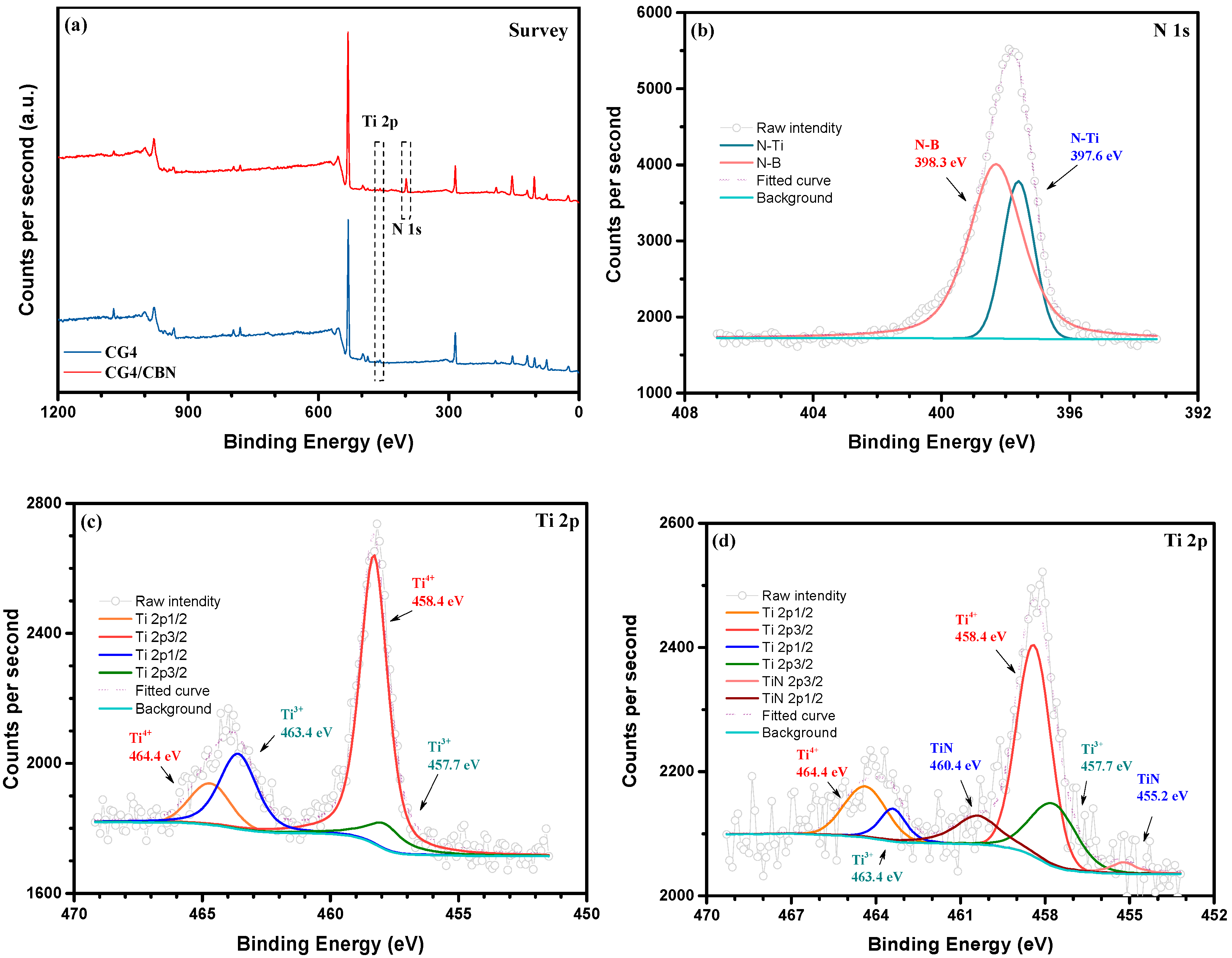 Micromachines 14 00303 g014