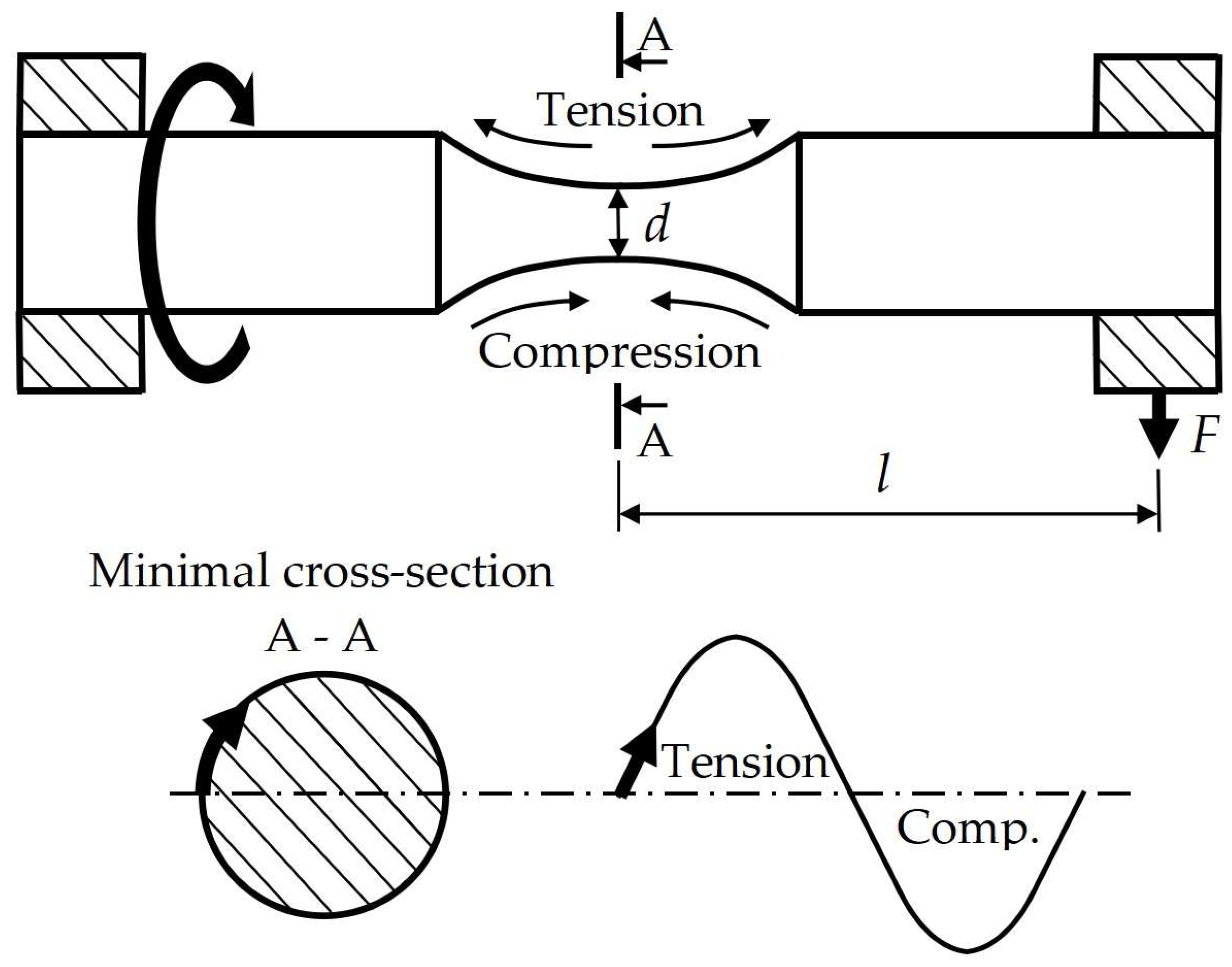Micromachines 14 00304 g002