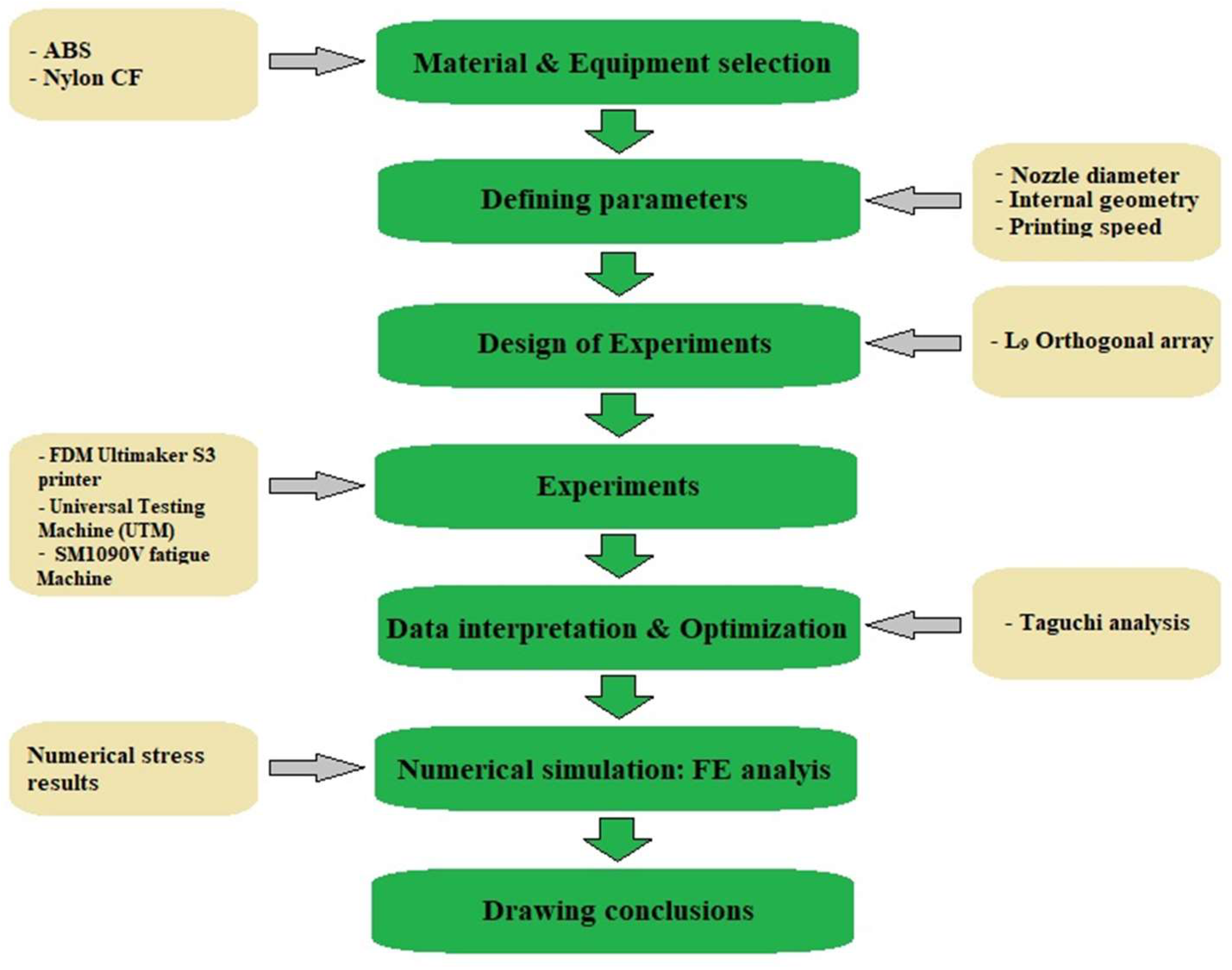 Micromachines 14 00304 g004