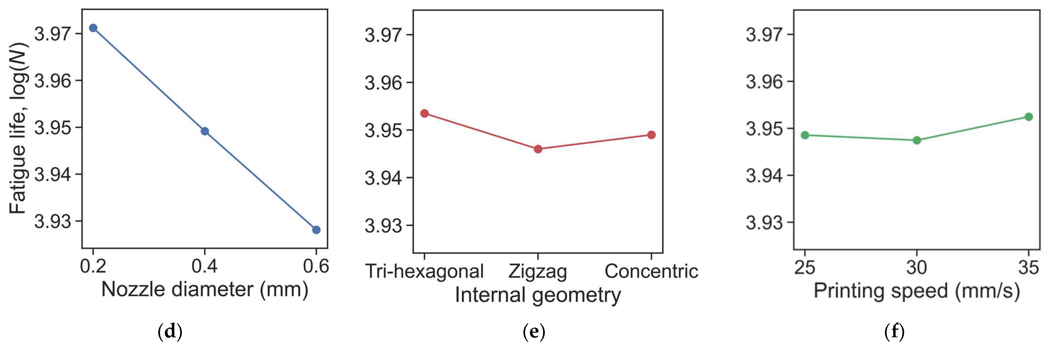 Micromachines 14 00304 g008b