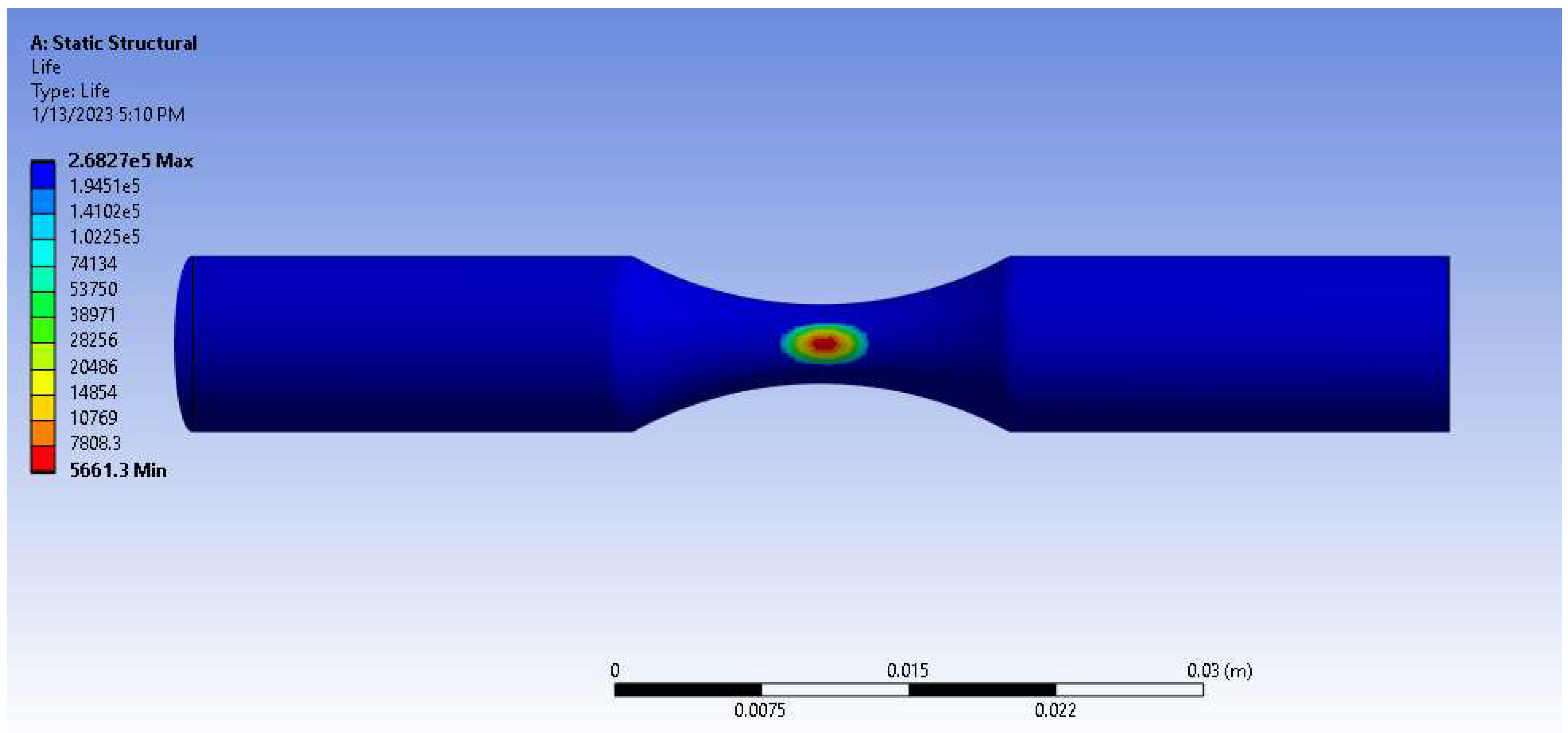 Micromachines 14 00304 g010