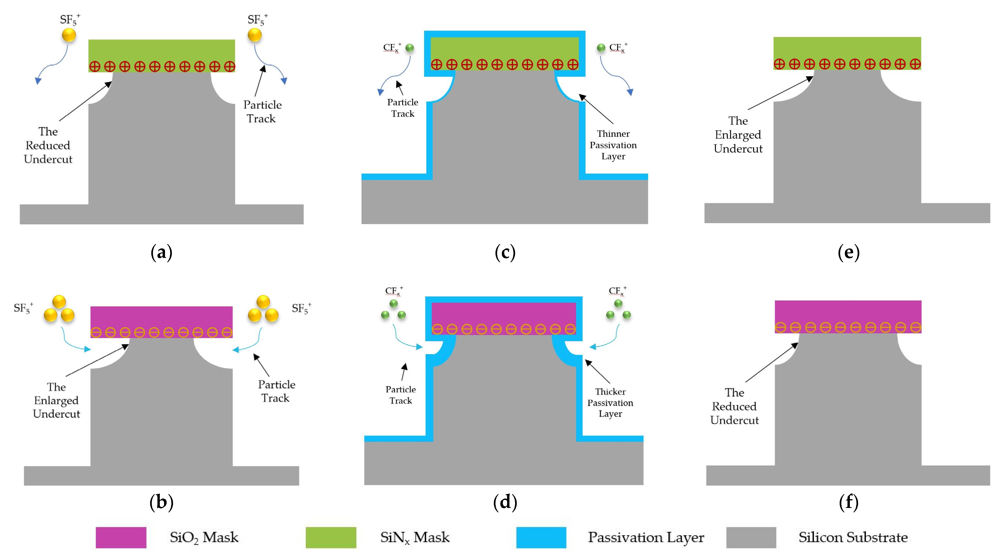 Micromachines 14 00306 g007