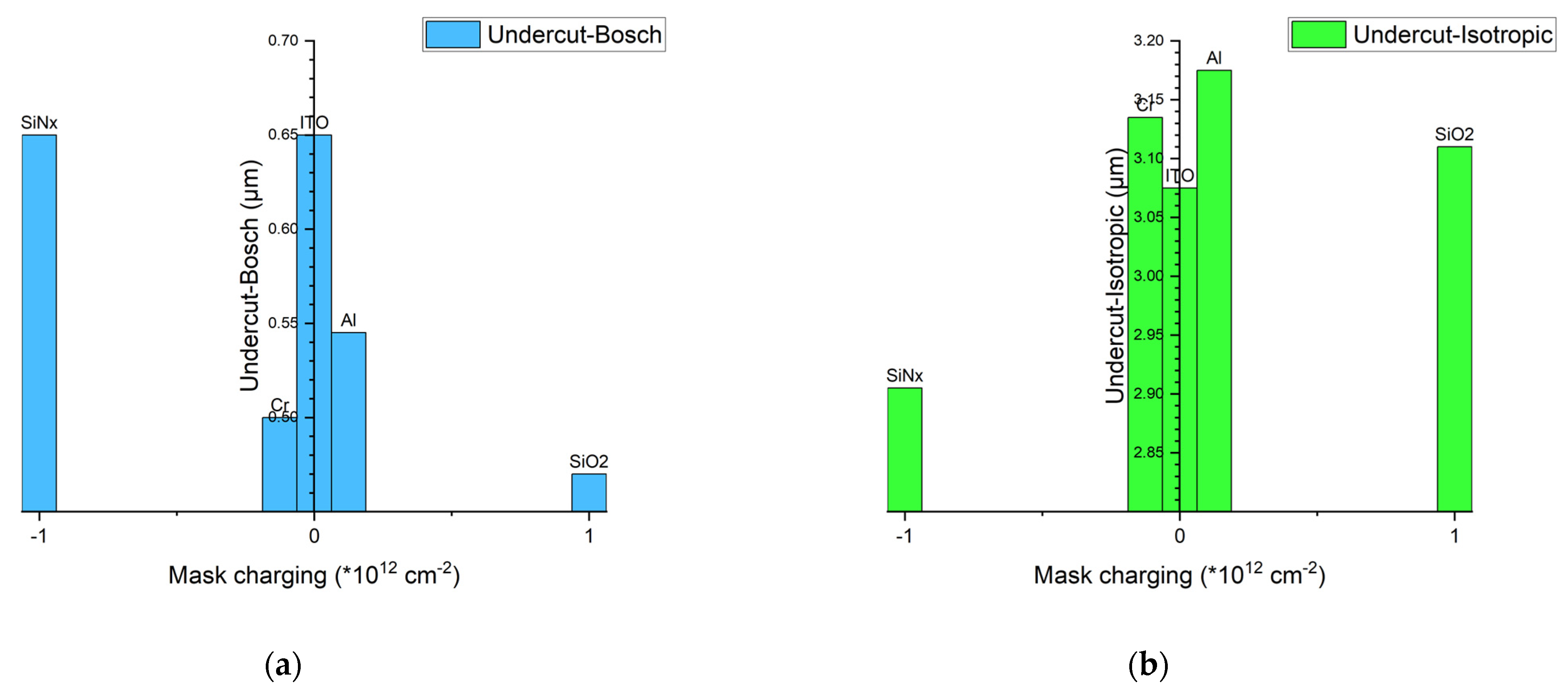 Micromachines 14 00306 g008