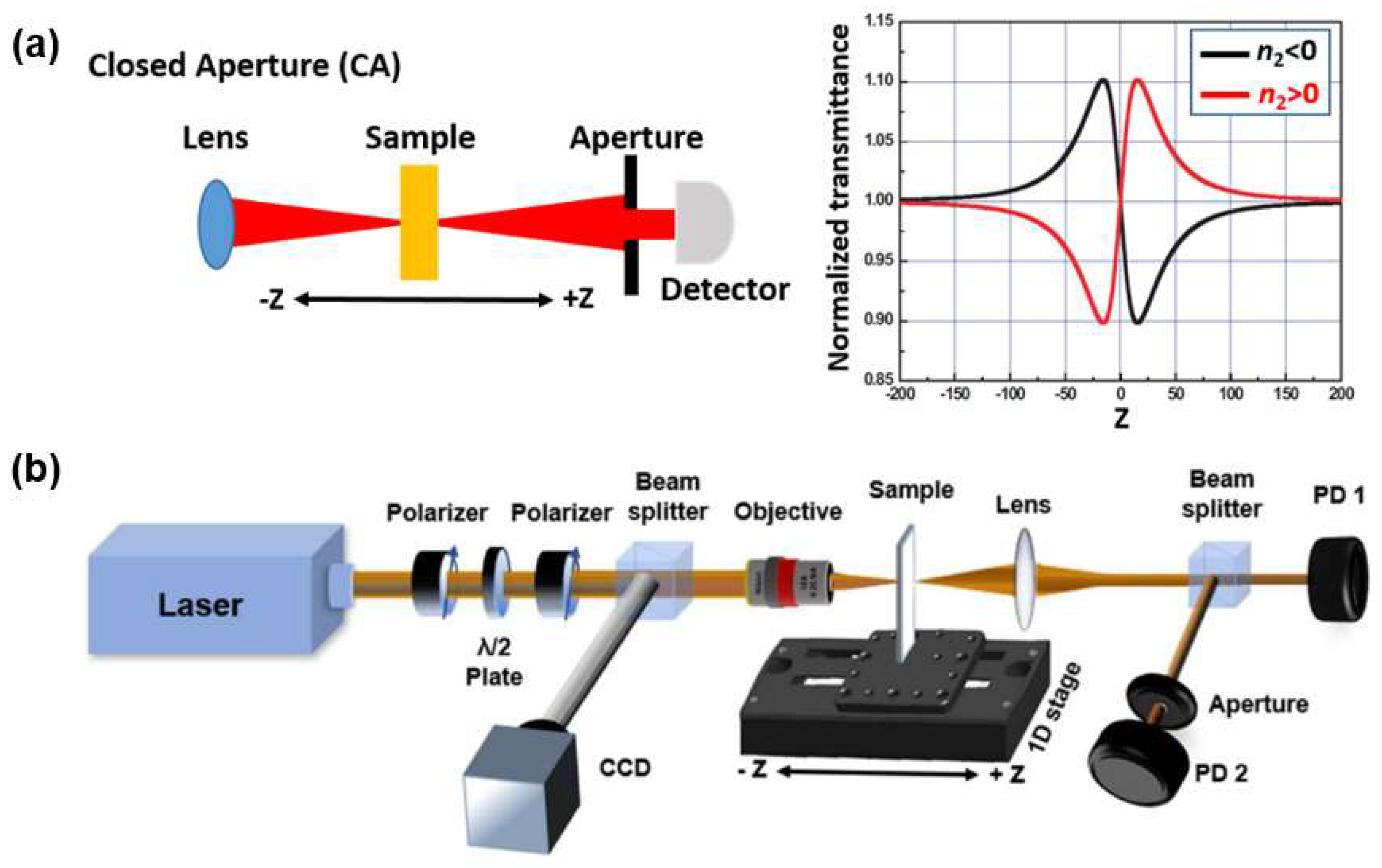 Third-Order Optical Nonlinearities of 2D Materials at ...