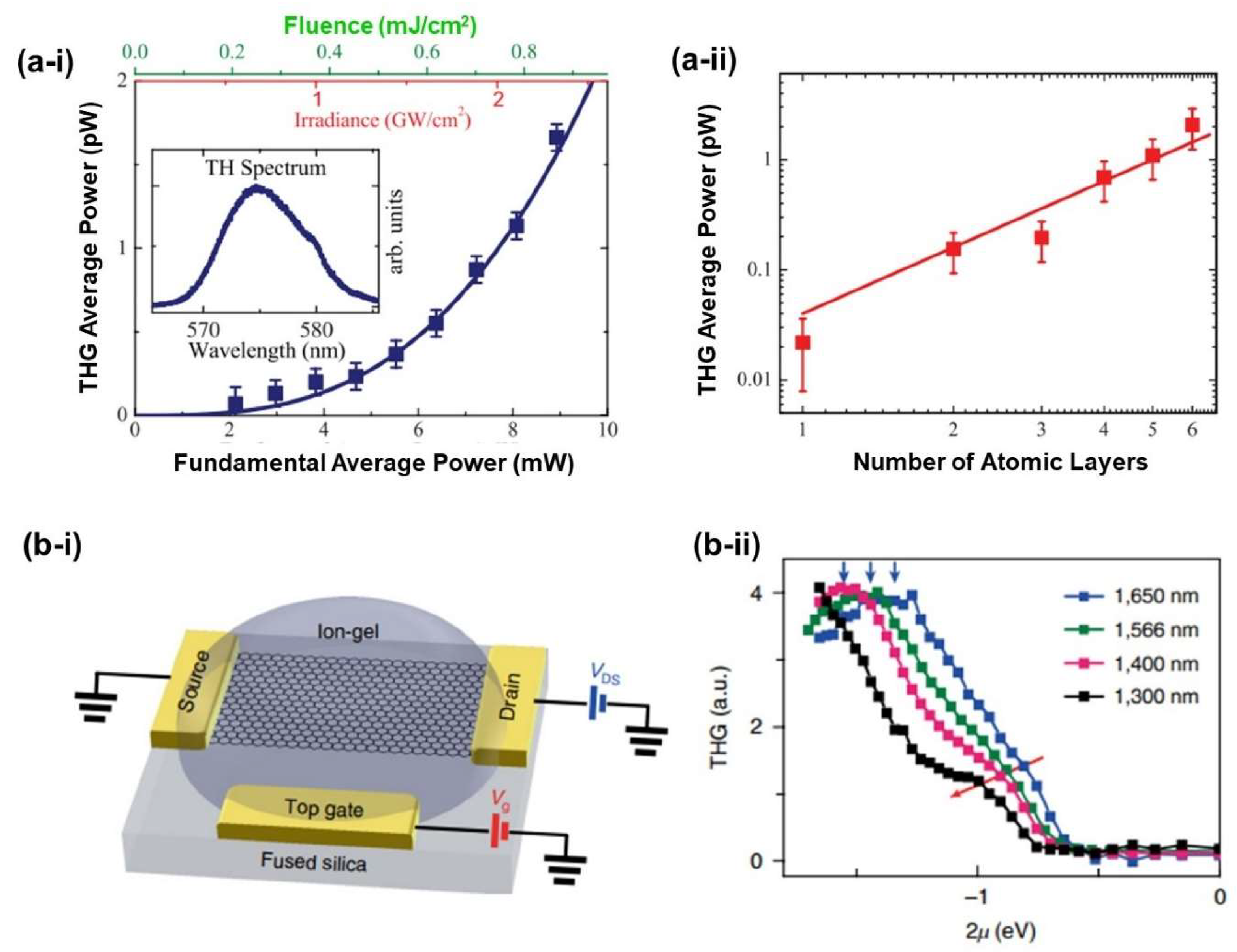Micromachines 14 00307 g006