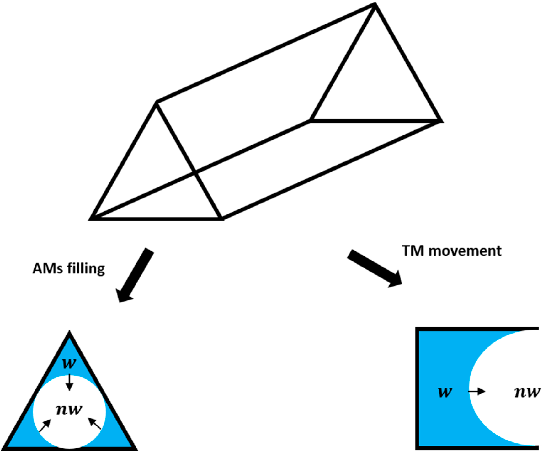 Micromachines 14 00308 g001