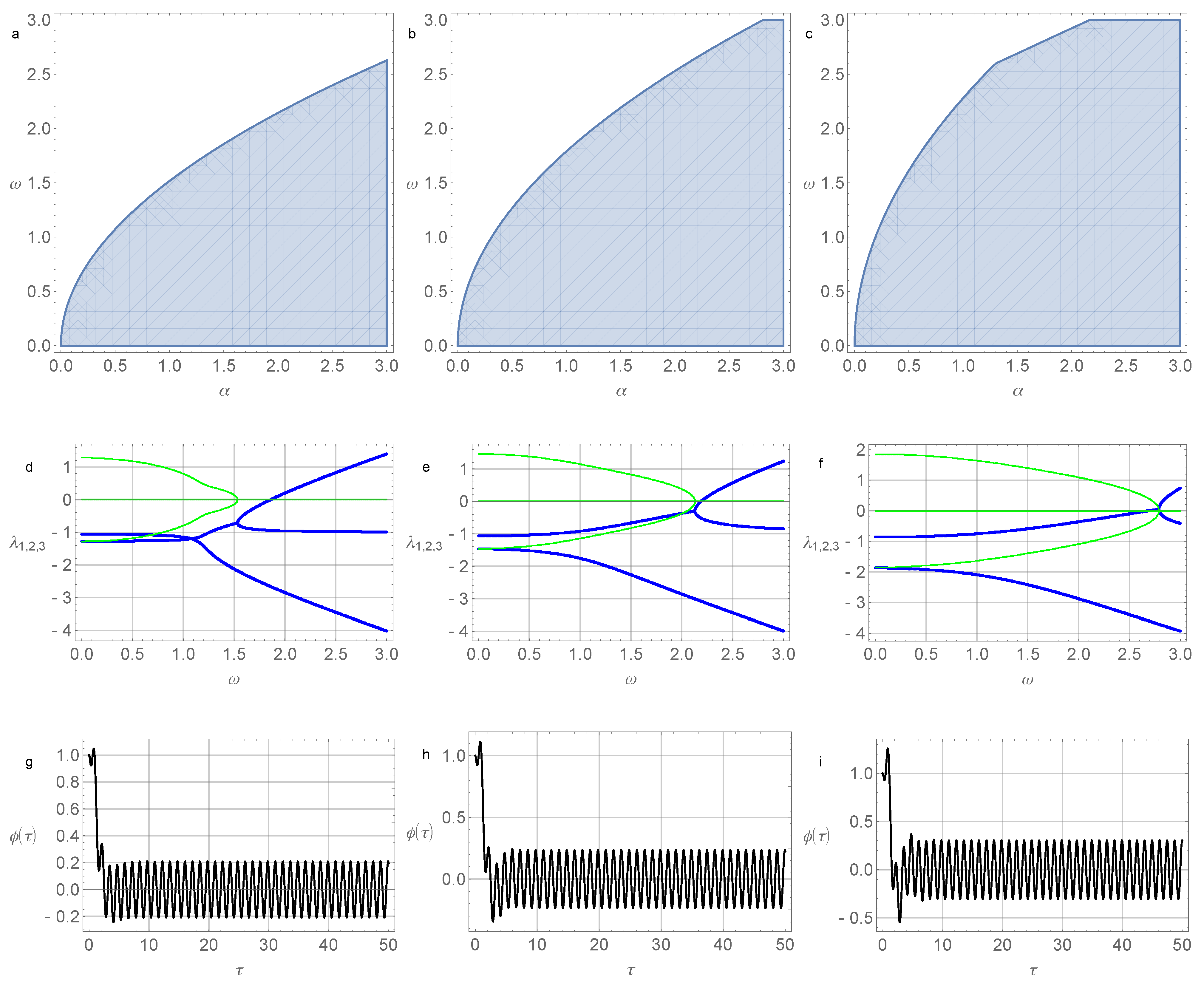 Micromachines 14 00310 g003 Micromachines 14 00310 g003