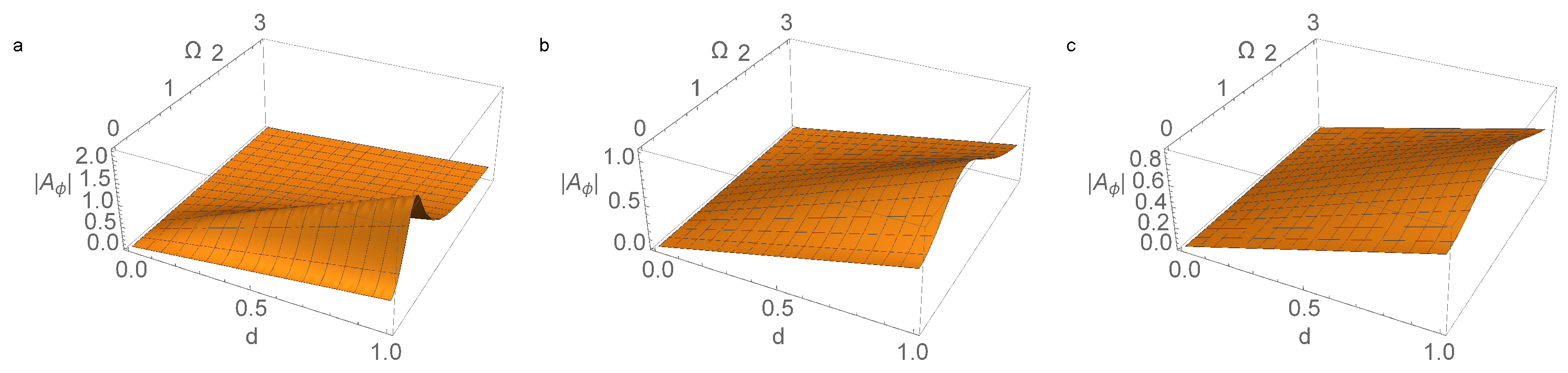 Micromachines 14 00310 g004 Micromachines 14 00310 g004