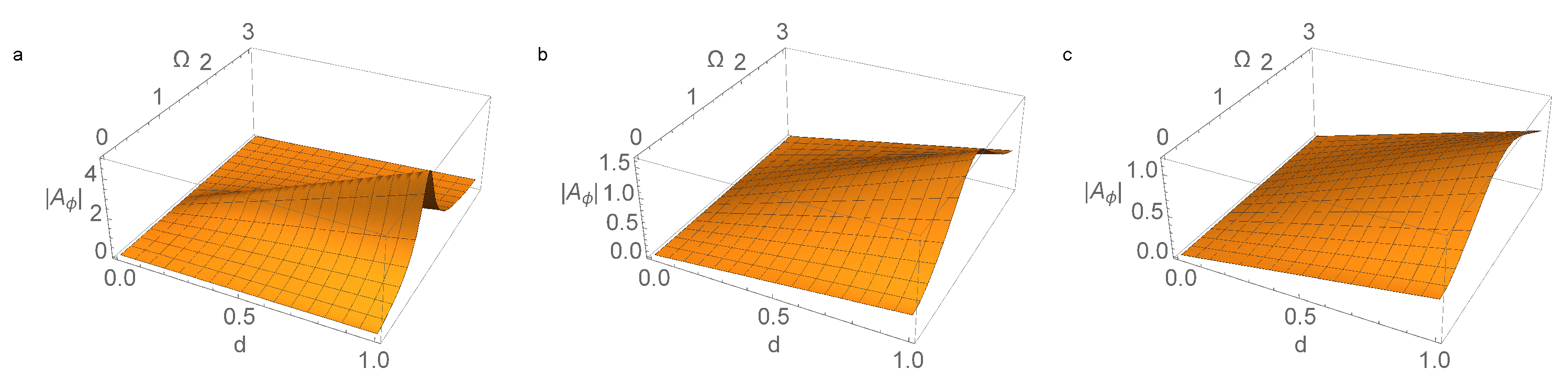 Micromachines 14 00310 g005 Micromachines 14 00310 g005
