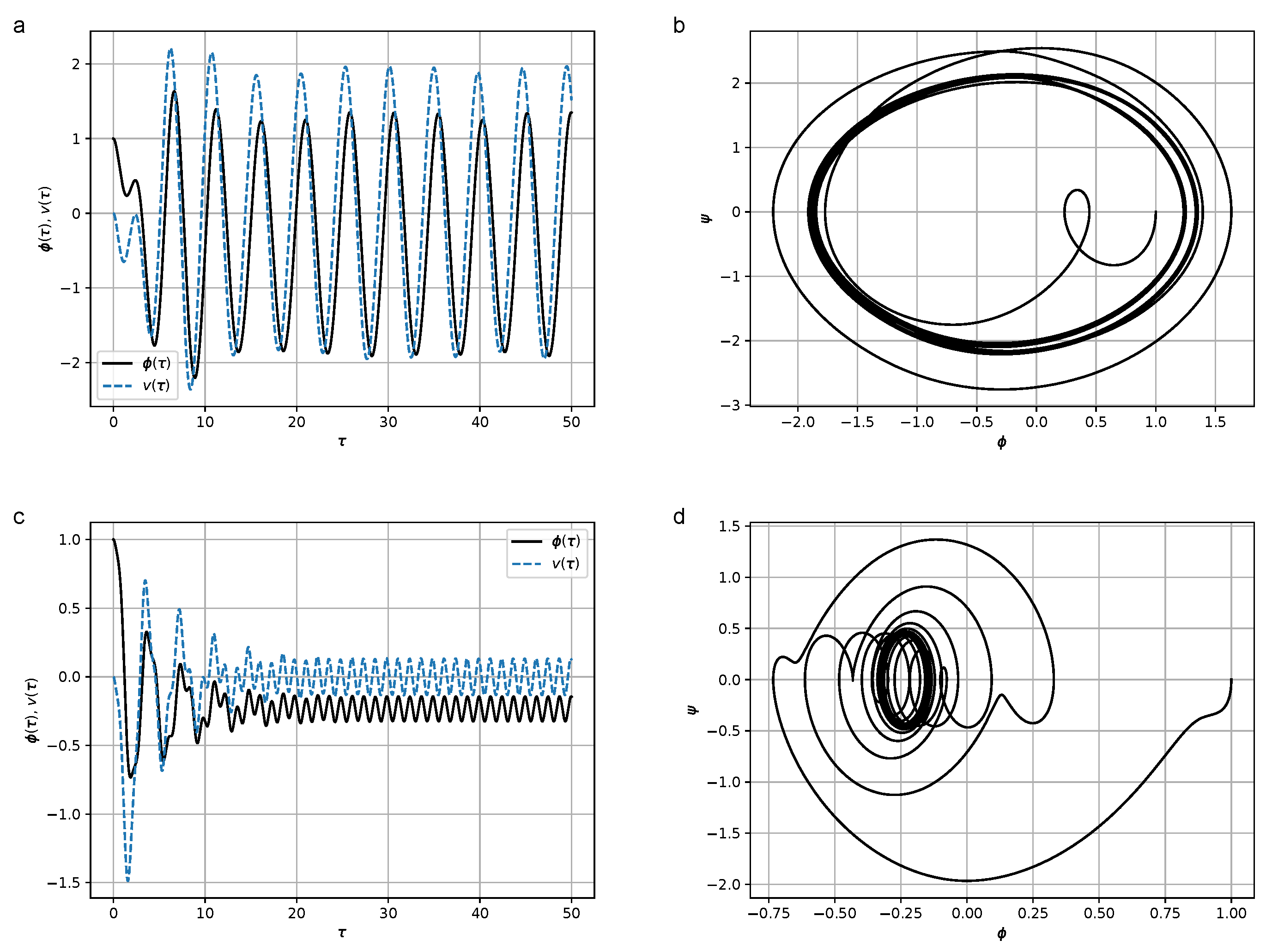 Micromachines 14 00310 g010 Micromachines 14 00310 g010