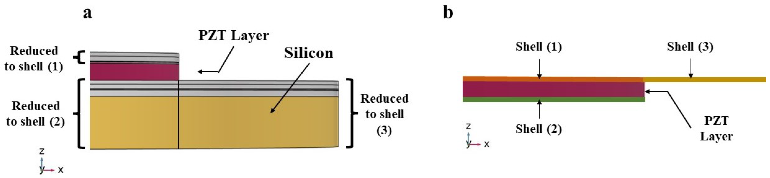 Micromachines 14 00311 g007