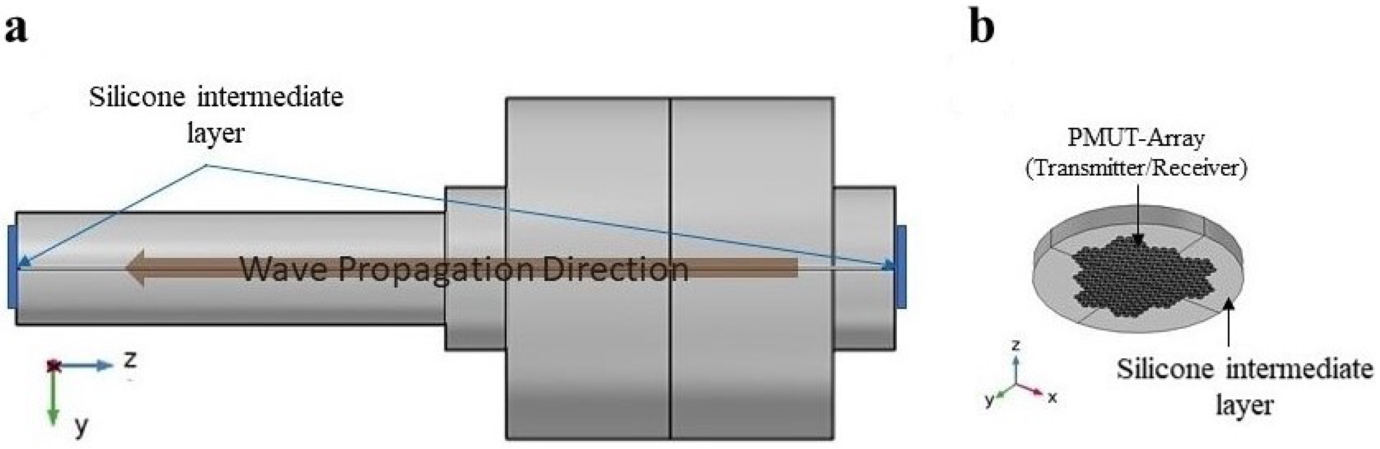 Micromachines 14 00311 g009
