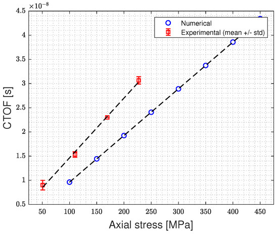 PMUTs Arrays for Structural Health Monitoring of Bolted-Joints