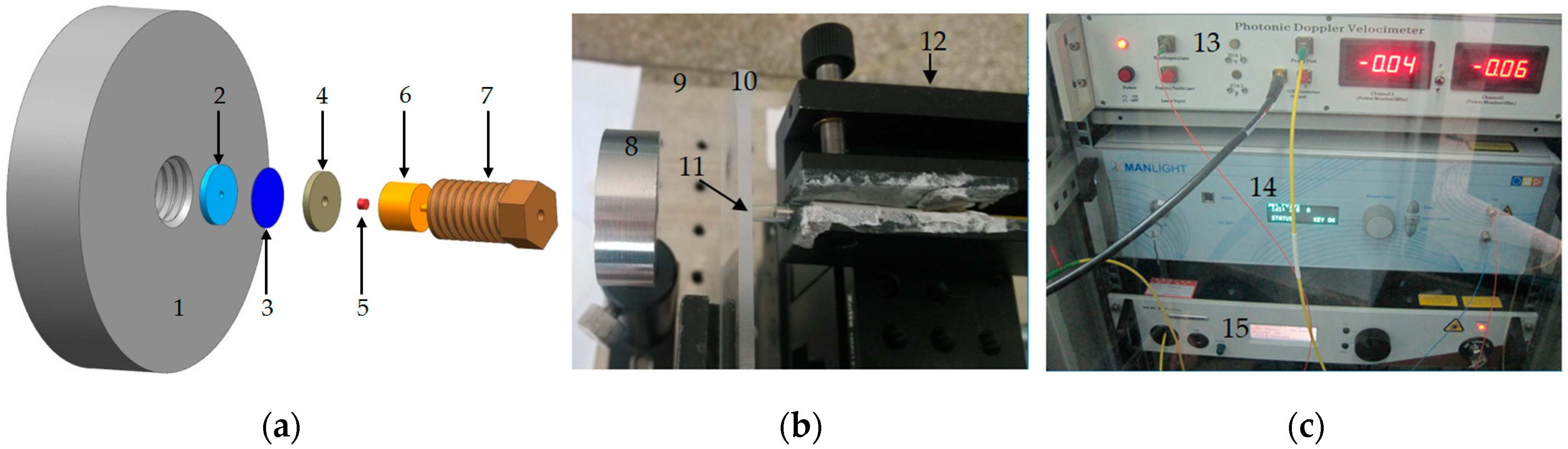 Micromachines 14 00312 g005
