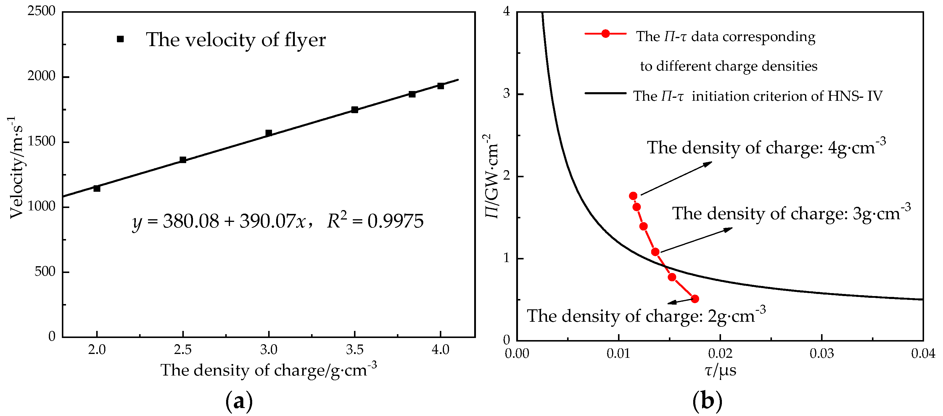 Micromachines 14 00312 g011