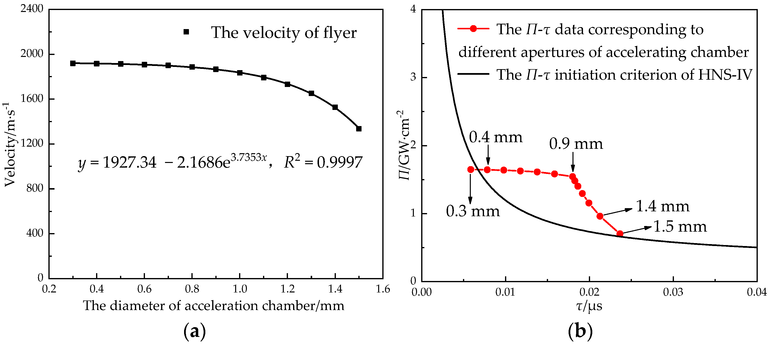 Micromachines 14 00312 g018