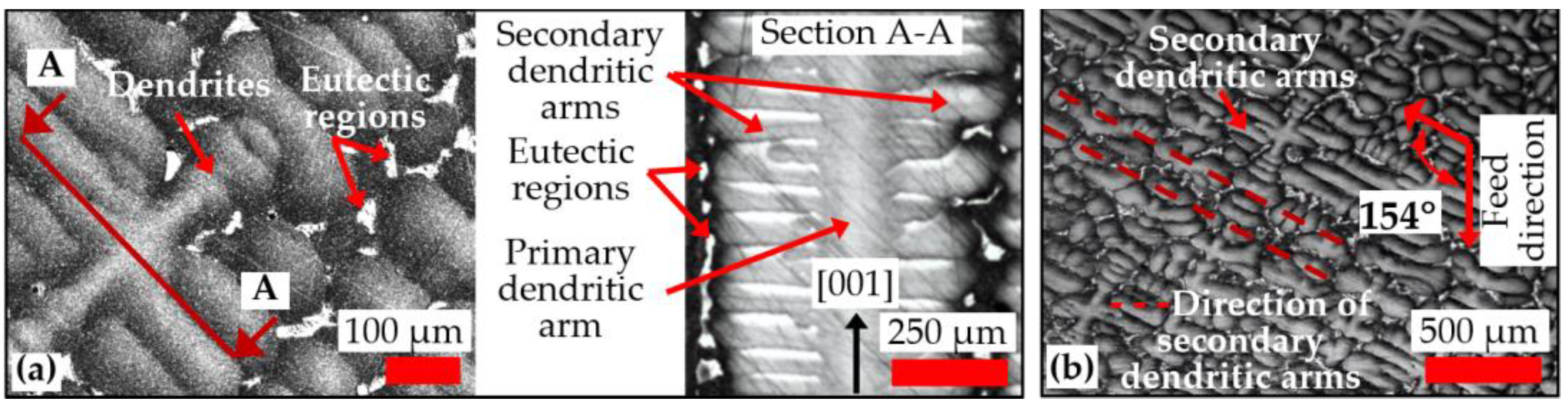 Micromachines 14 00313 g001