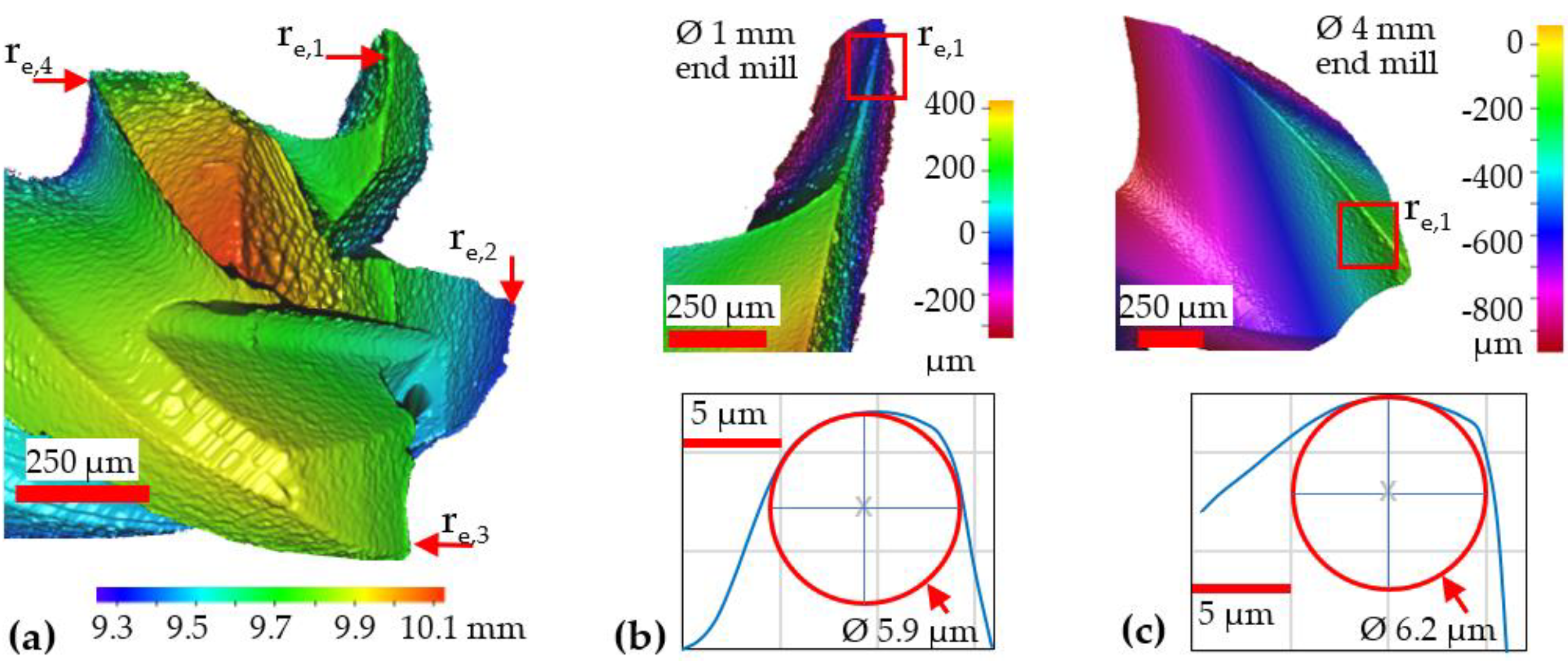 Micromachines 14 00313 g002