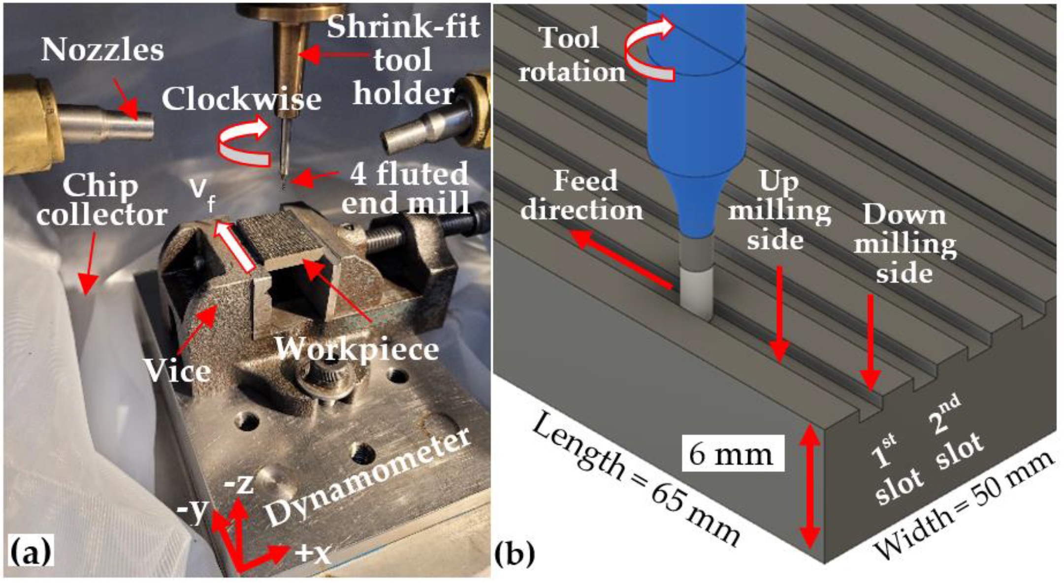 Micromachines 14 00313 g003
