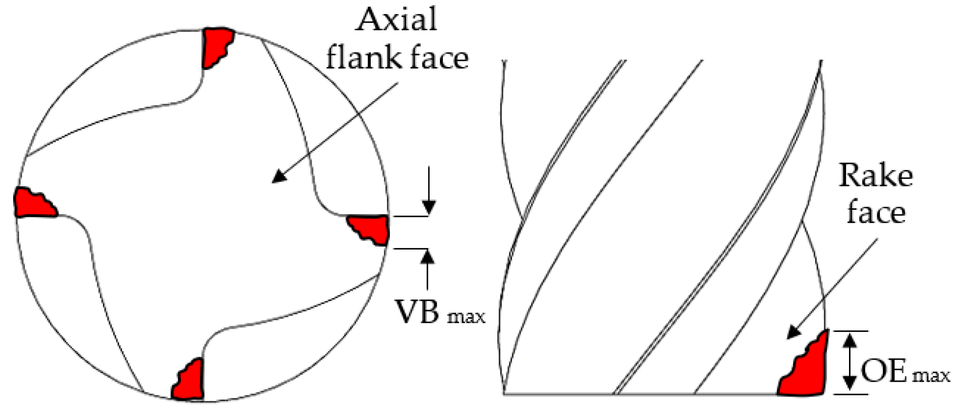Micromachines 14 00313 g004